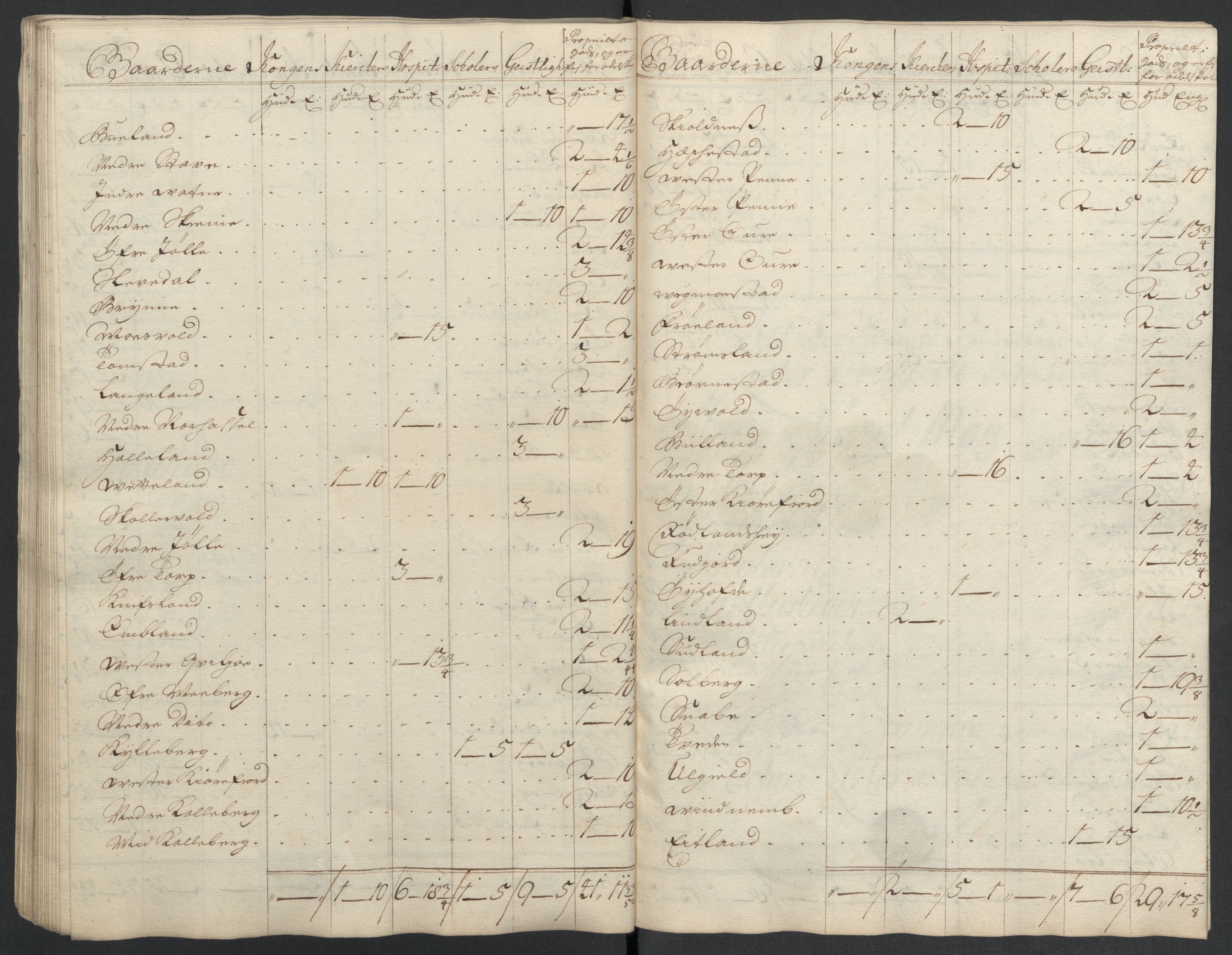 Rentekammeret inntil 1814, Reviderte regnskaper, Fogderegnskap, AV/RA-EA-4092/R43/L2552: Fogderegnskap Lista og Mandal, 1705-1709, p. 153