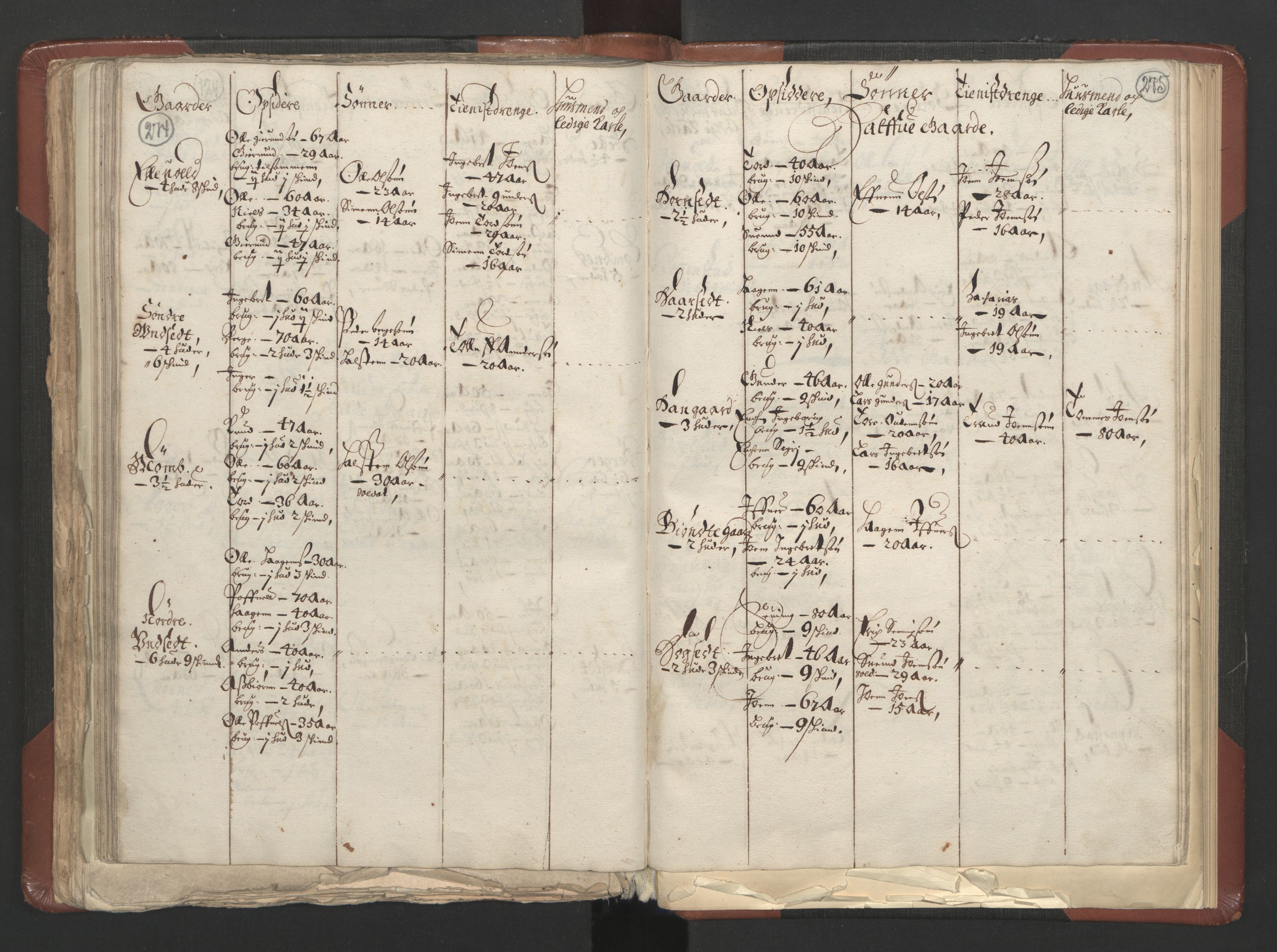 RA, Bailiff's Census 1664-1666, no. 3: Hedmark fogderi and Solør, Østerdal and Odal fogderi, 1664, p. 274-275