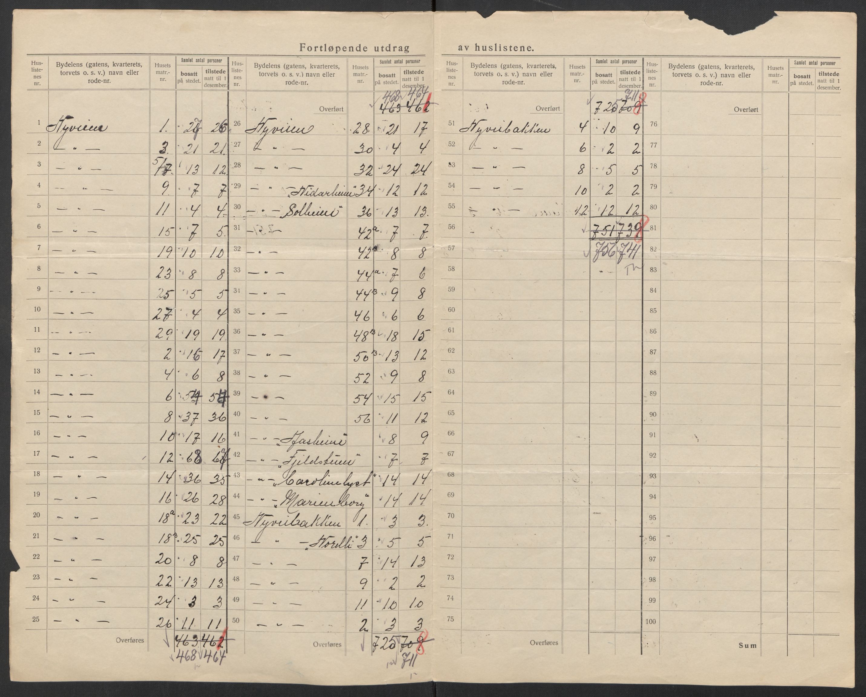 SAT, 1920 census for Trondheim, 1920, p. 21