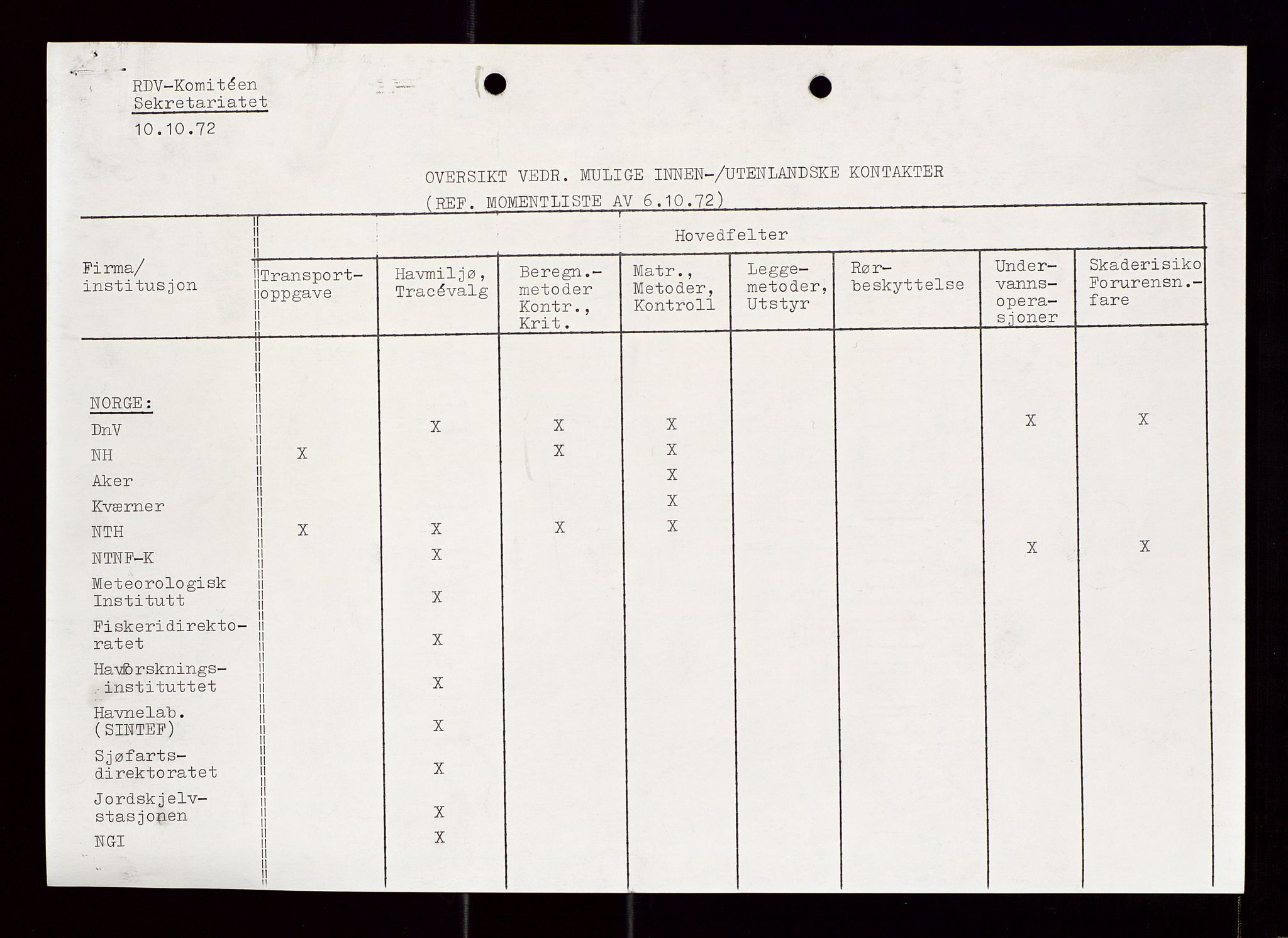 Industridepartementet, Oljekontoret, AV/SAST-A-101348/Di/L0002: DWP, måneds- kvartals- halvårs- og årsrapporter, økonomi, personell, div., 1972-1974, p. 100