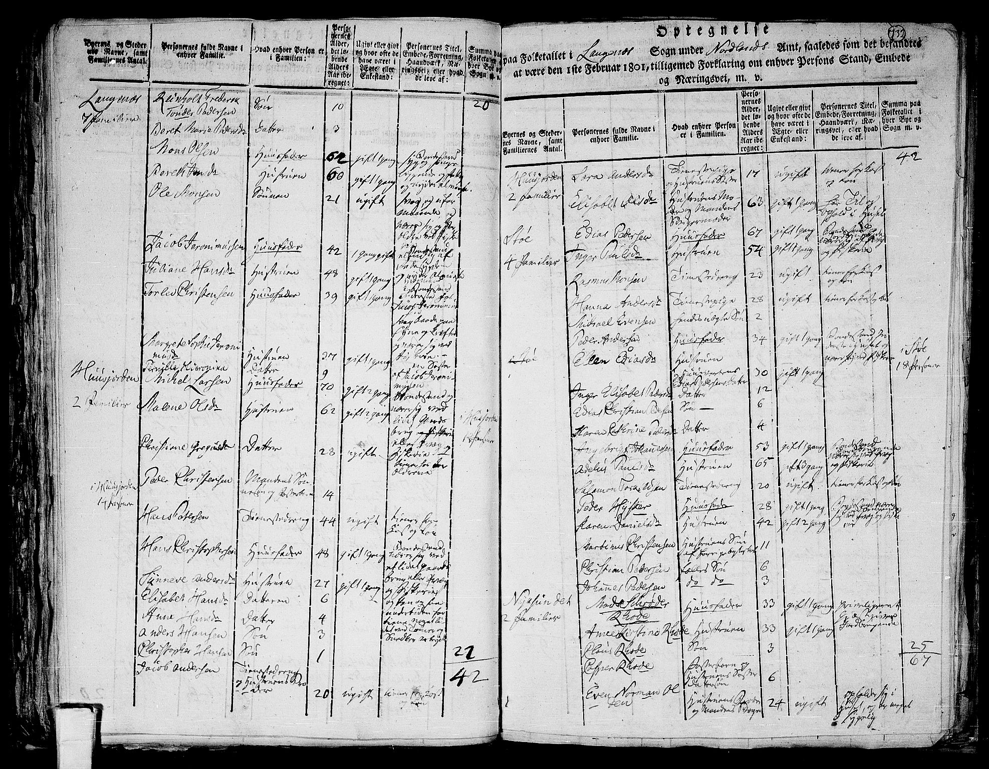 RA, 1801 census for 1868P Øksnes, 1801, p. 731b-732a