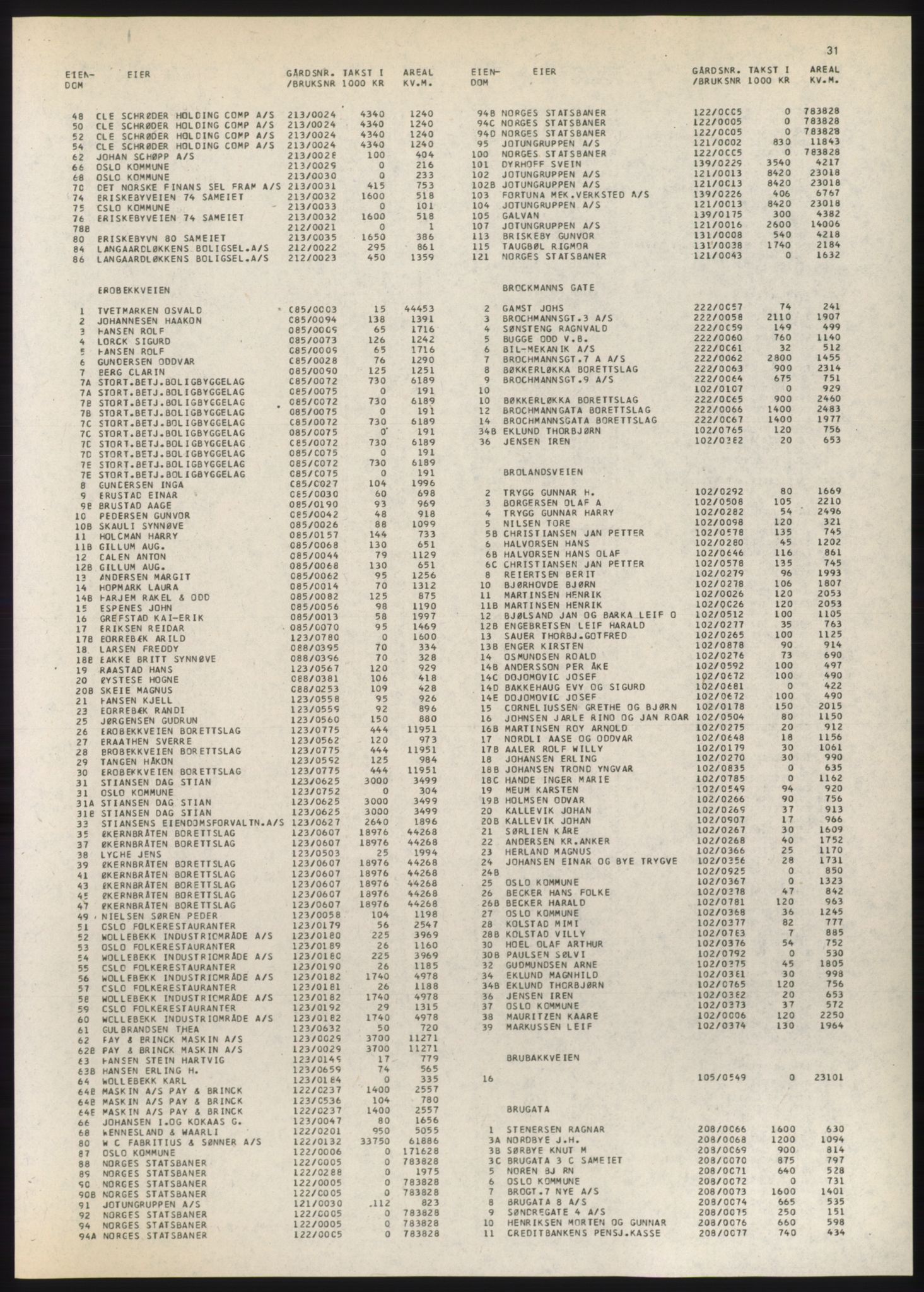 Kristiania/Oslo adressebok, PUBL/-, 1980-1981, p. 31