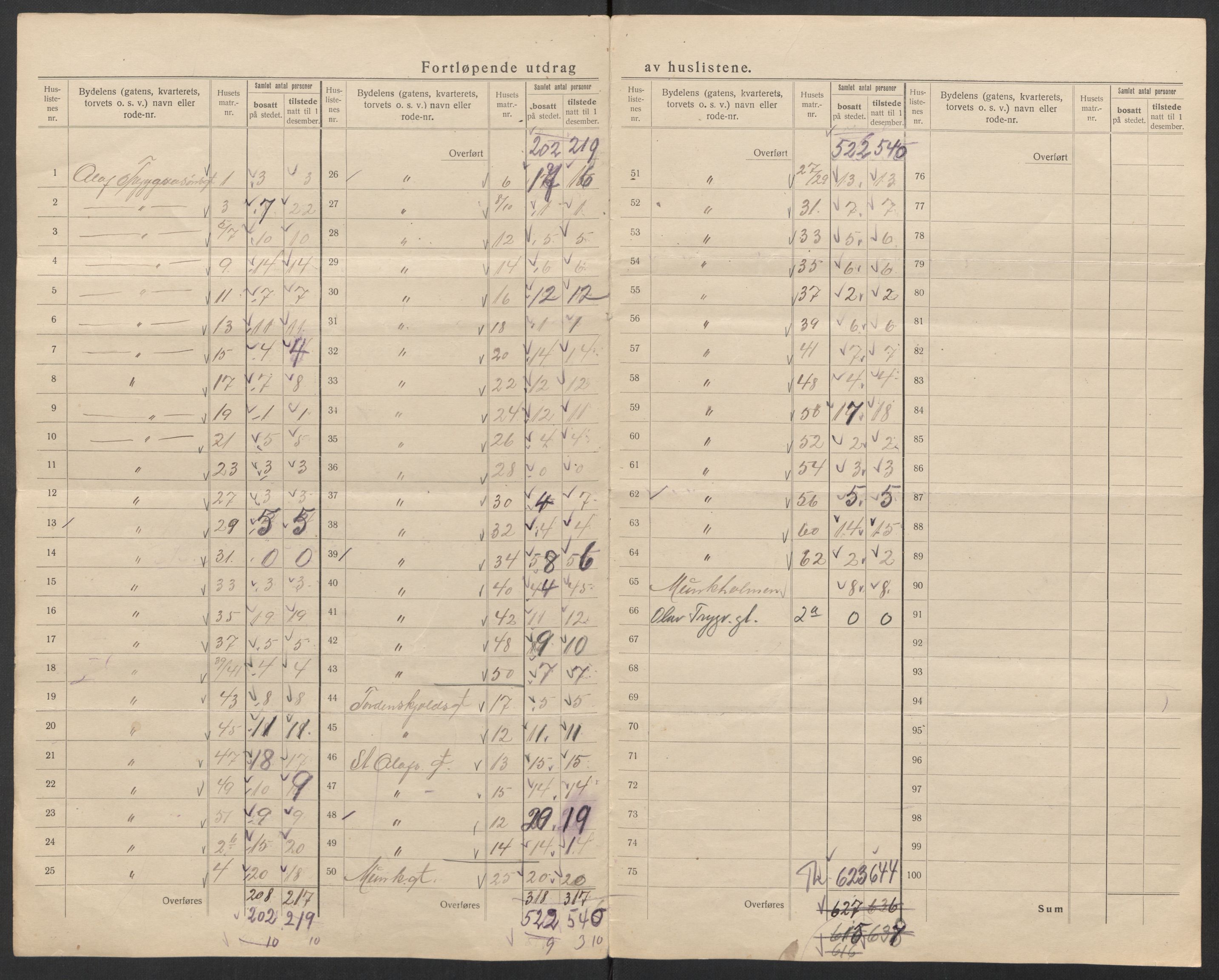 SAT, 1920 census for Trondheim, 1920, p. 66