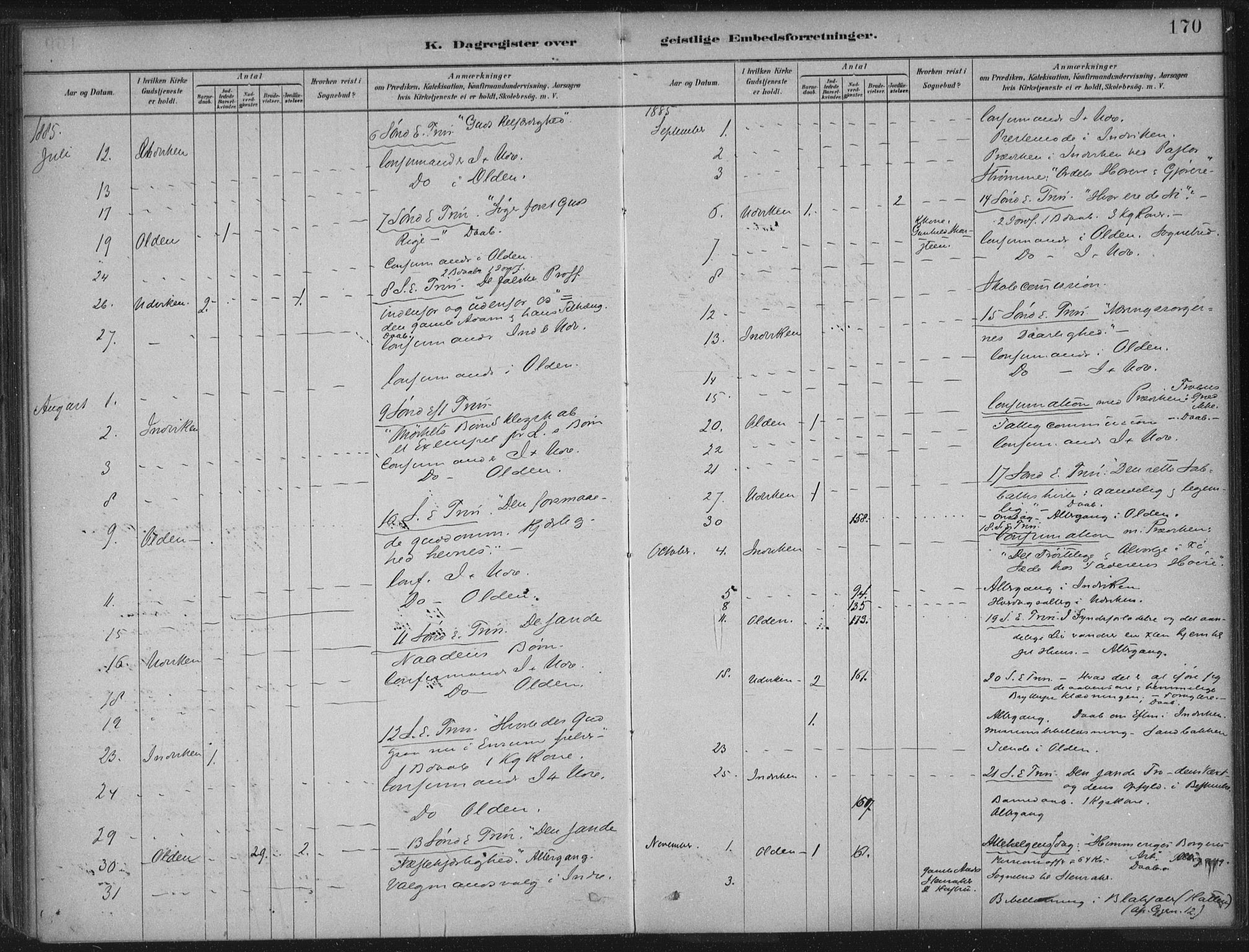 Innvik sokneprestembete, AV/SAB-A-80501: Parish register (official) no. B  1, 1879-1902, p. 170