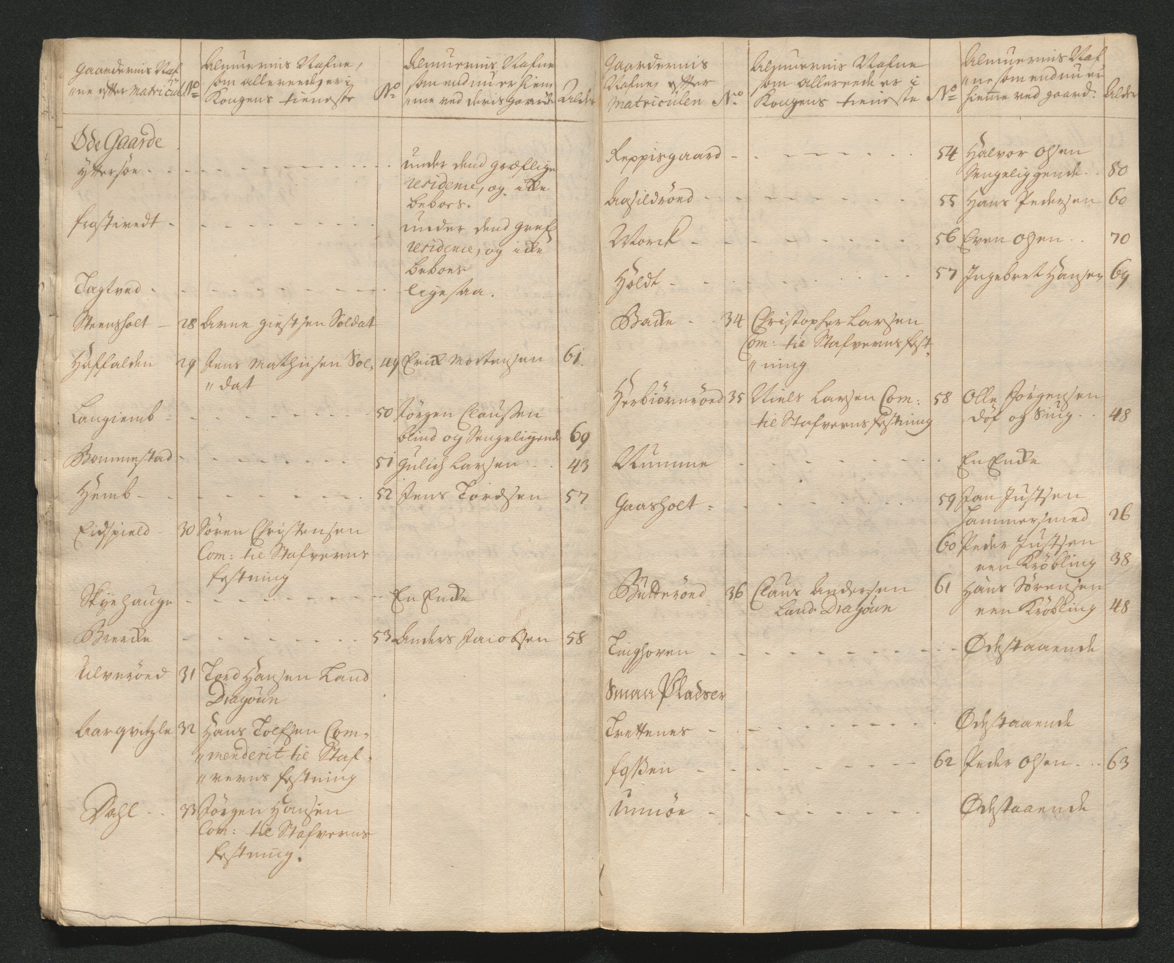 Larvik grevskap, AV/SAKO-A-1056/F/Ff/Ffa/L0001: Ruller og manntall, 1708-1734, p. 209