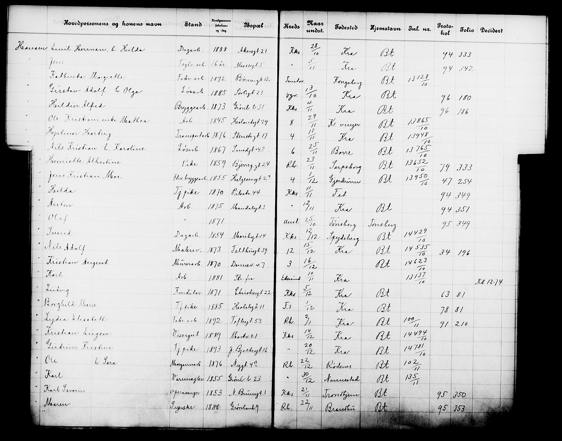 Fattigvesenet, OBA/A-20045/Fb/L0029: Hjemstavnsregister, 1910, p. 81
