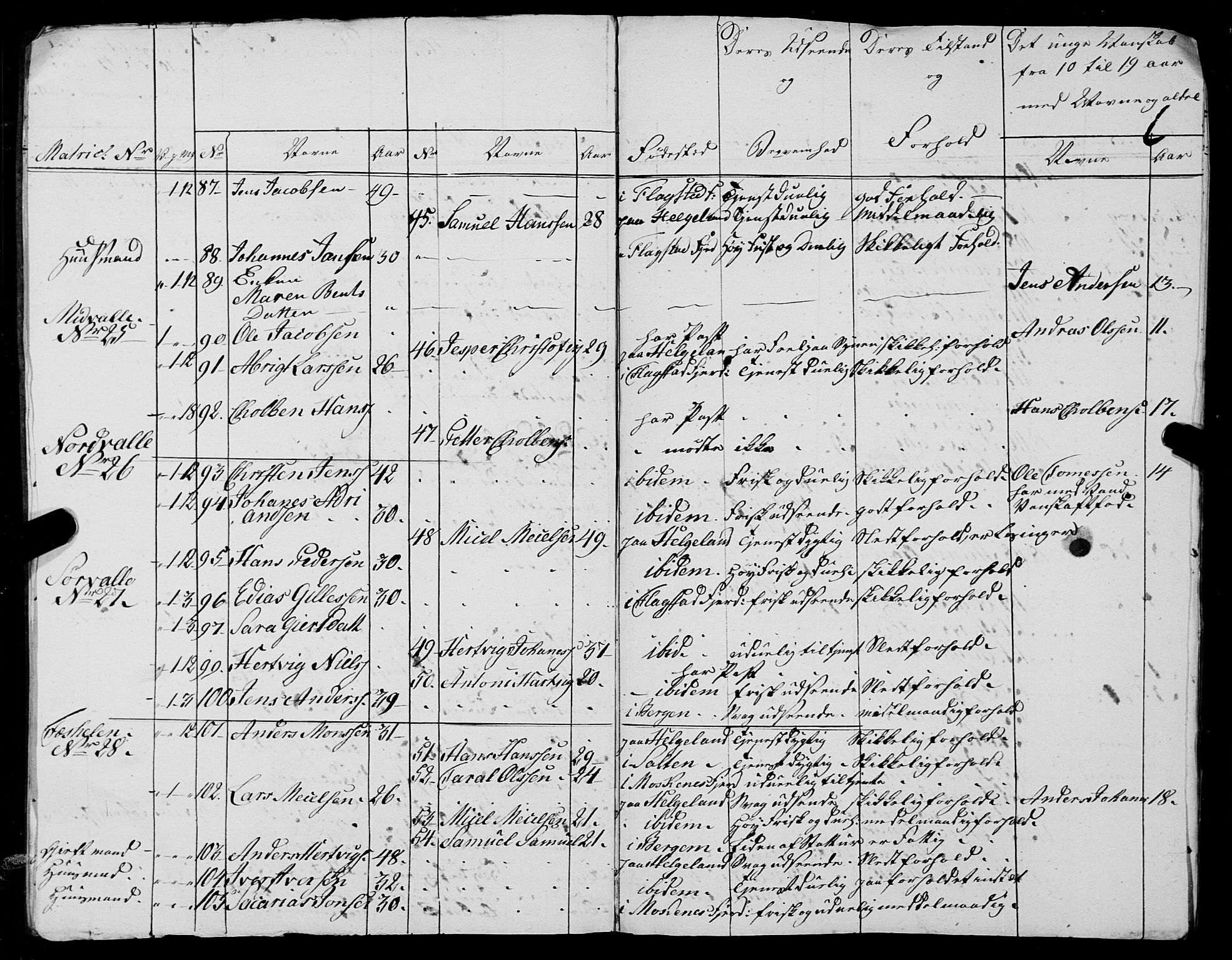 Fylkesmannen i Nordland, AV/SAT-A-0499/1.1/R/Ra/L0027: --, 1806-1836, p. 152