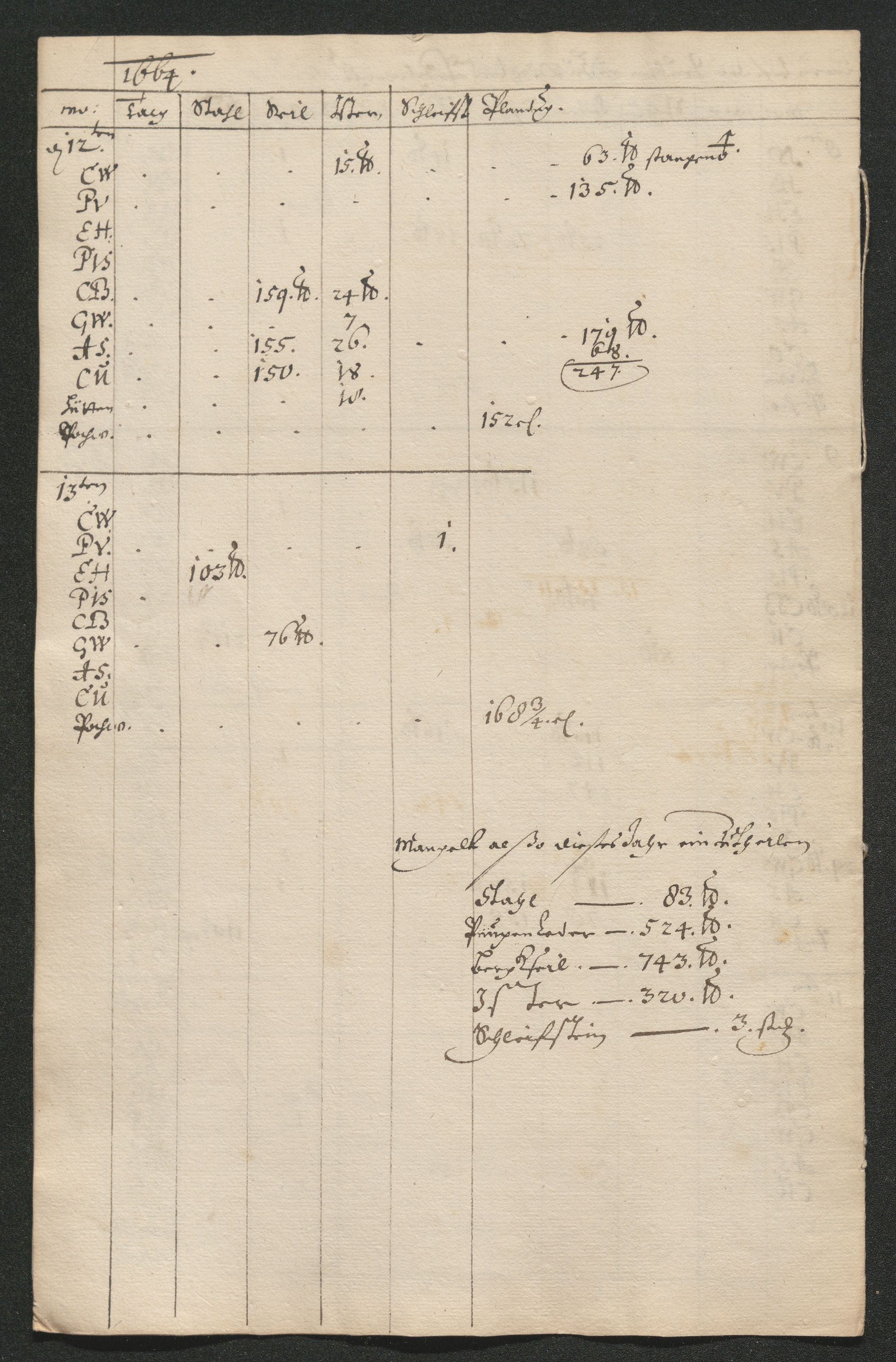 Kongsberg Sølvverk 1623-1816, SAKO/EA-3135/001/D/Dc/Dcd/L0038: Utgiftsregnskap for gruver m.m. , 1661-1665, p. 344