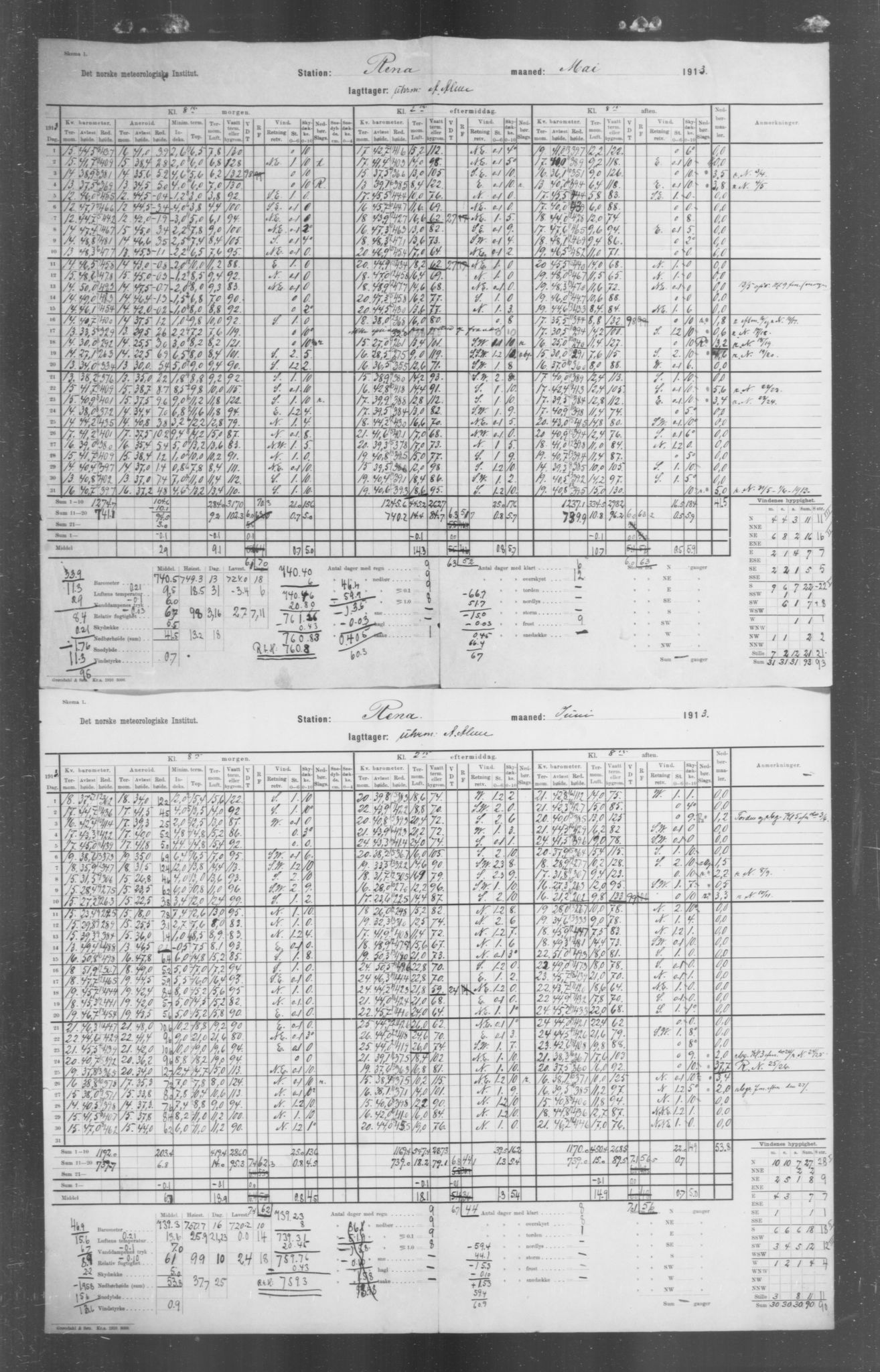 Det norske meteorologiske institutt, AV/RA-S-1570, 1869-1930, p. 233