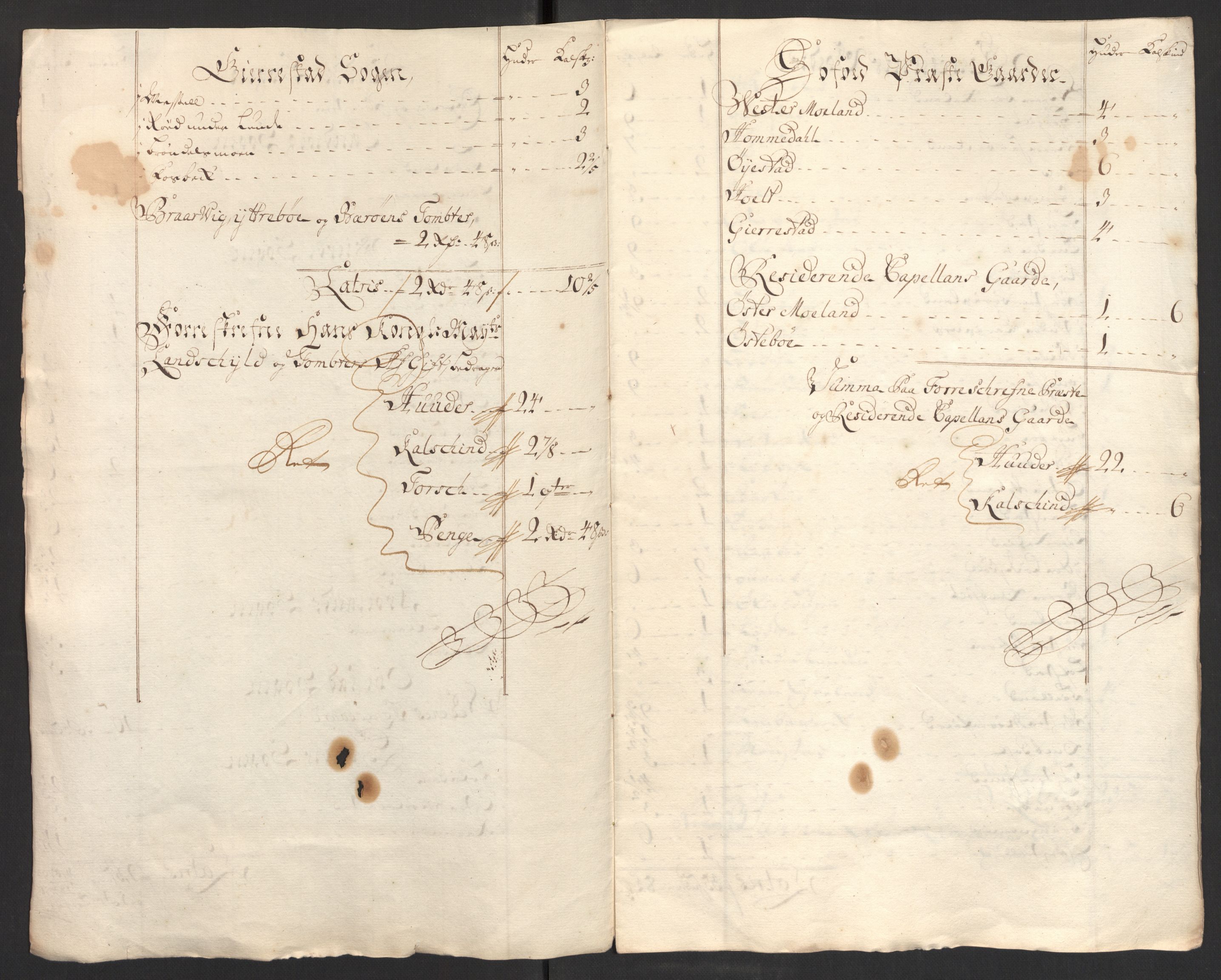 Rentekammeret inntil 1814, Reviderte regnskaper, Fogderegnskap, AV/RA-EA-4092/R39/L2318: Fogderegnskap Nedenes, 1706-1709, p. 253