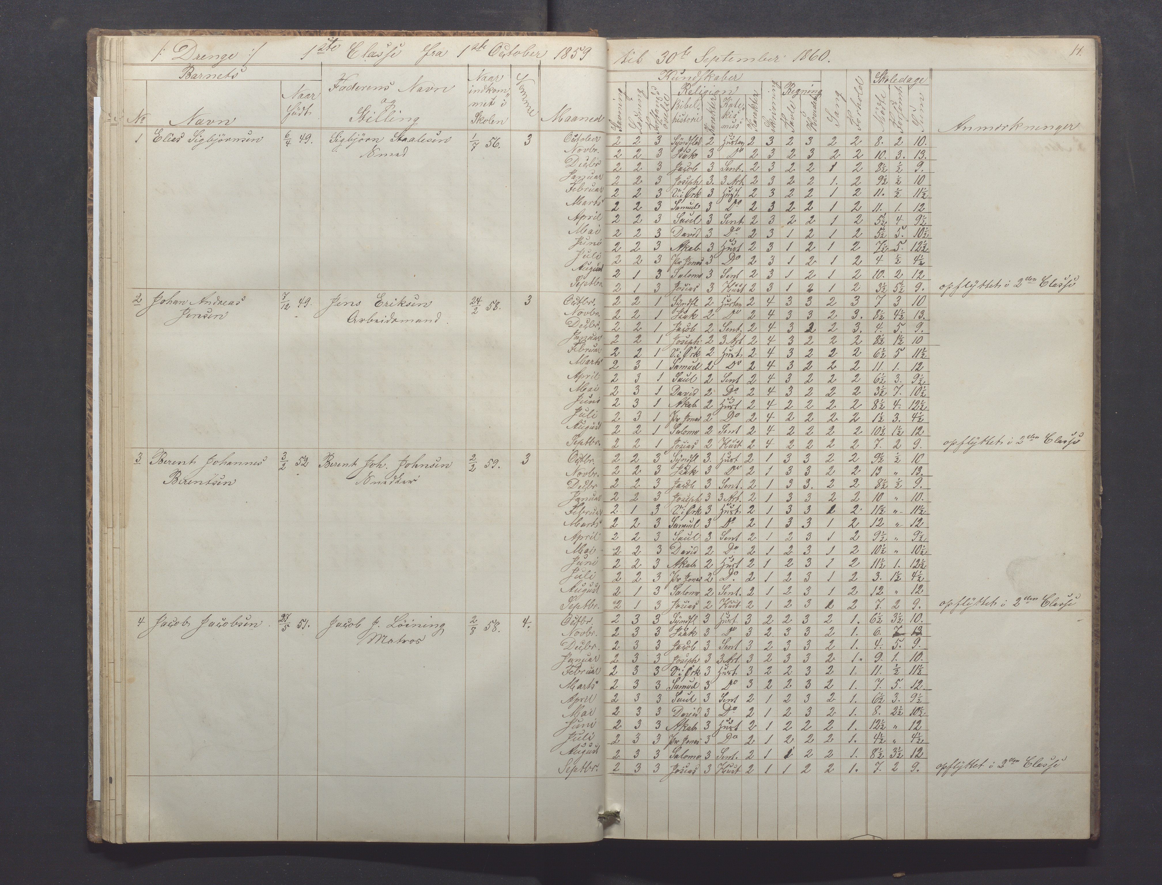 Egersund kommune (Ladested) - Egersund almueskole/folkeskole, IKAR/K-100521/H/L0008: Skoleprotokoll - Almueskolen, 1. klasse, 1859-1862, p. 14