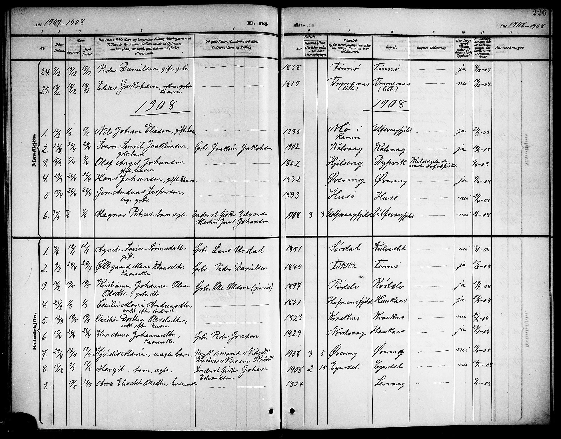 Ministerialprotokoller, klokkerbøker og fødselsregistre - Nordland, SAT/A-1459/859/L0860: Parish register (copy) no. 859C06, 1899-1909, p. 226