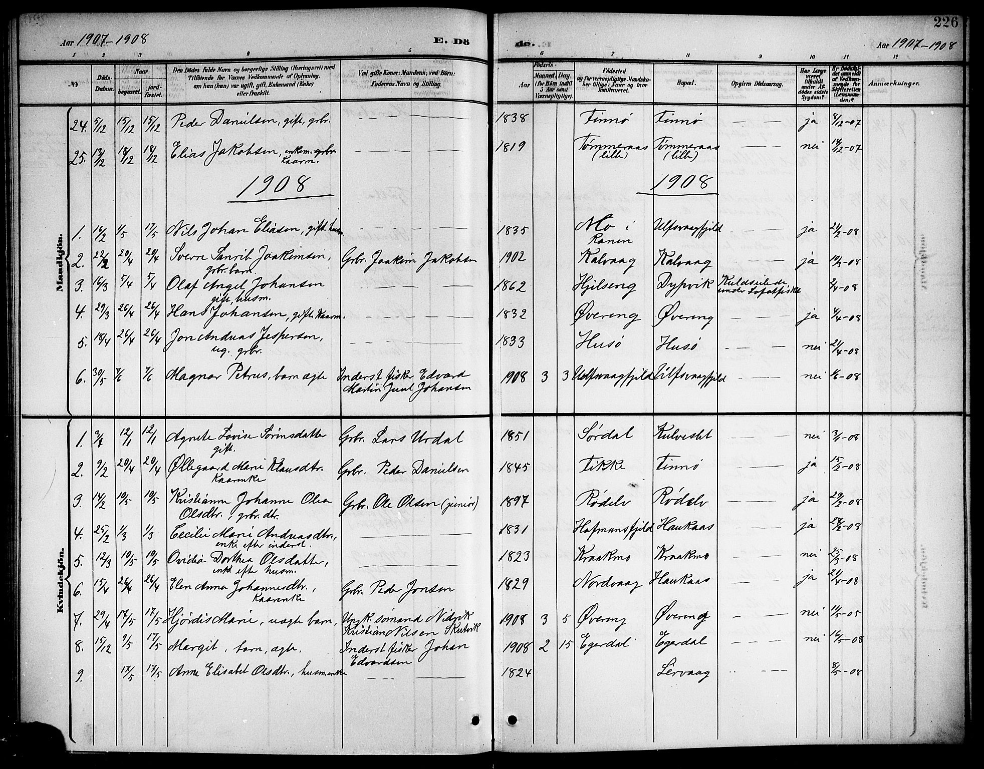 Ministerialprotokoller, klokkerbøker og fødselsregistre - Nordland, AV/SAT-A-1459/859/L0860: Parish register (copy) no. 859C06, 1899-1909, p. 226