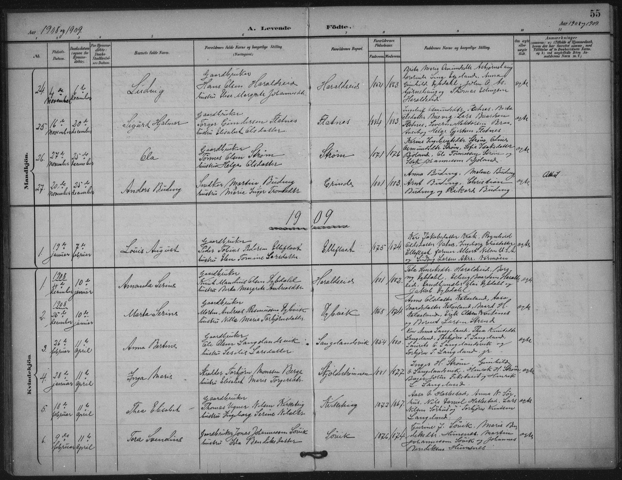 Skjold sokneprestkontor, SAST/A-101847/H/Ha/Haa/L0011: Parish register (official) no. A 11, 1897-1914, p. 55