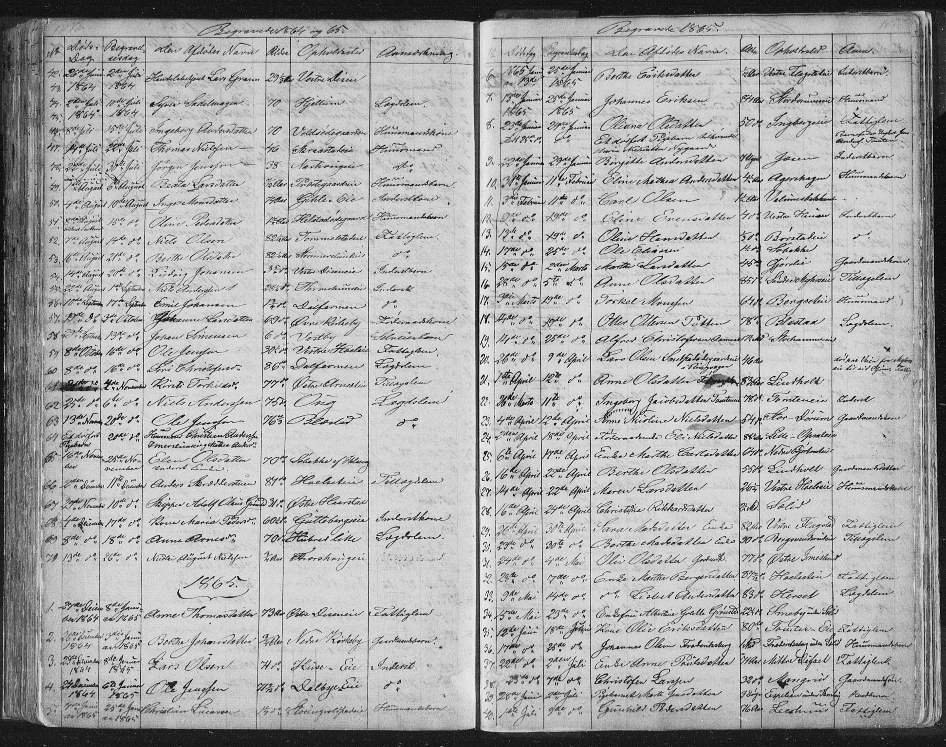 Vang prestekontor, Hedmark, SAH/PREST-008/H/Ha/Hab/L0010B: Parish register (copy) no. 10b, 1854-1896, p. 1076-1077