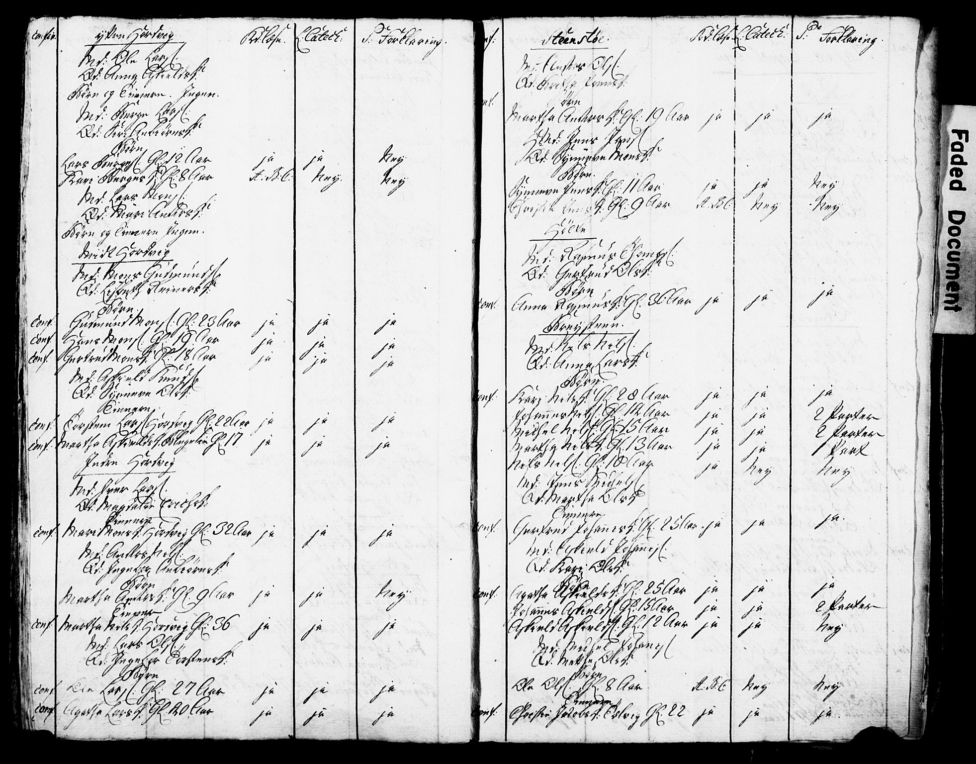 Bjørgvin biskop, AV/SAB-A-5601/Hc/L0001: Manntalslister frå Søndre Bergenhus amt, 1775