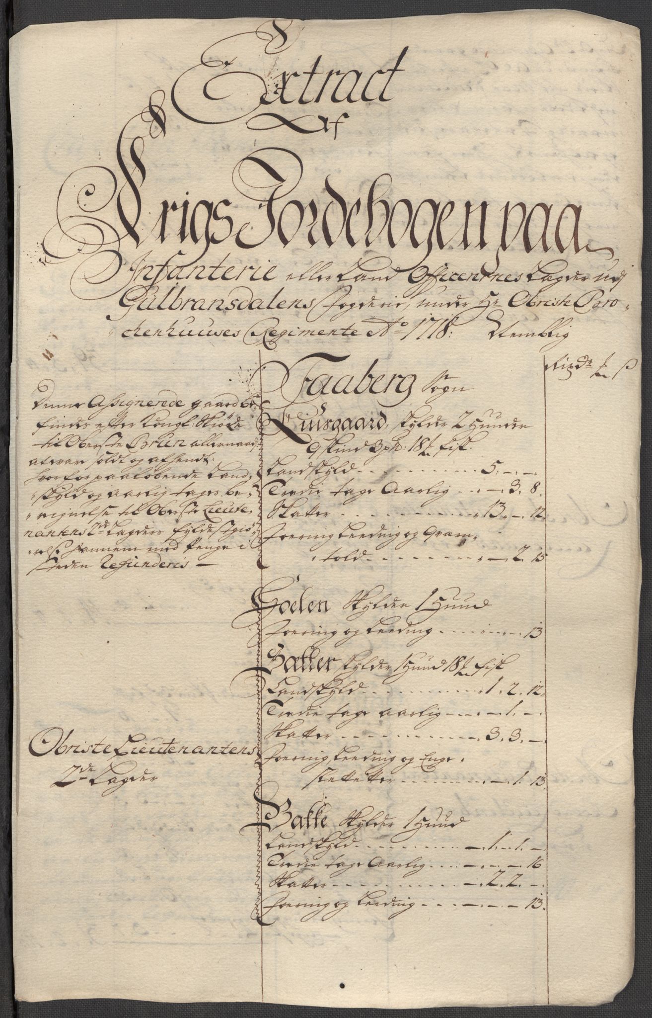 Rentekammeret inntil 1814, Reviderte regnskaper, Fogderegnskap, AV/RA-EA-4092/R17/L1188: Fogderegnskap Gudbrandsdal, 1718, p. 151