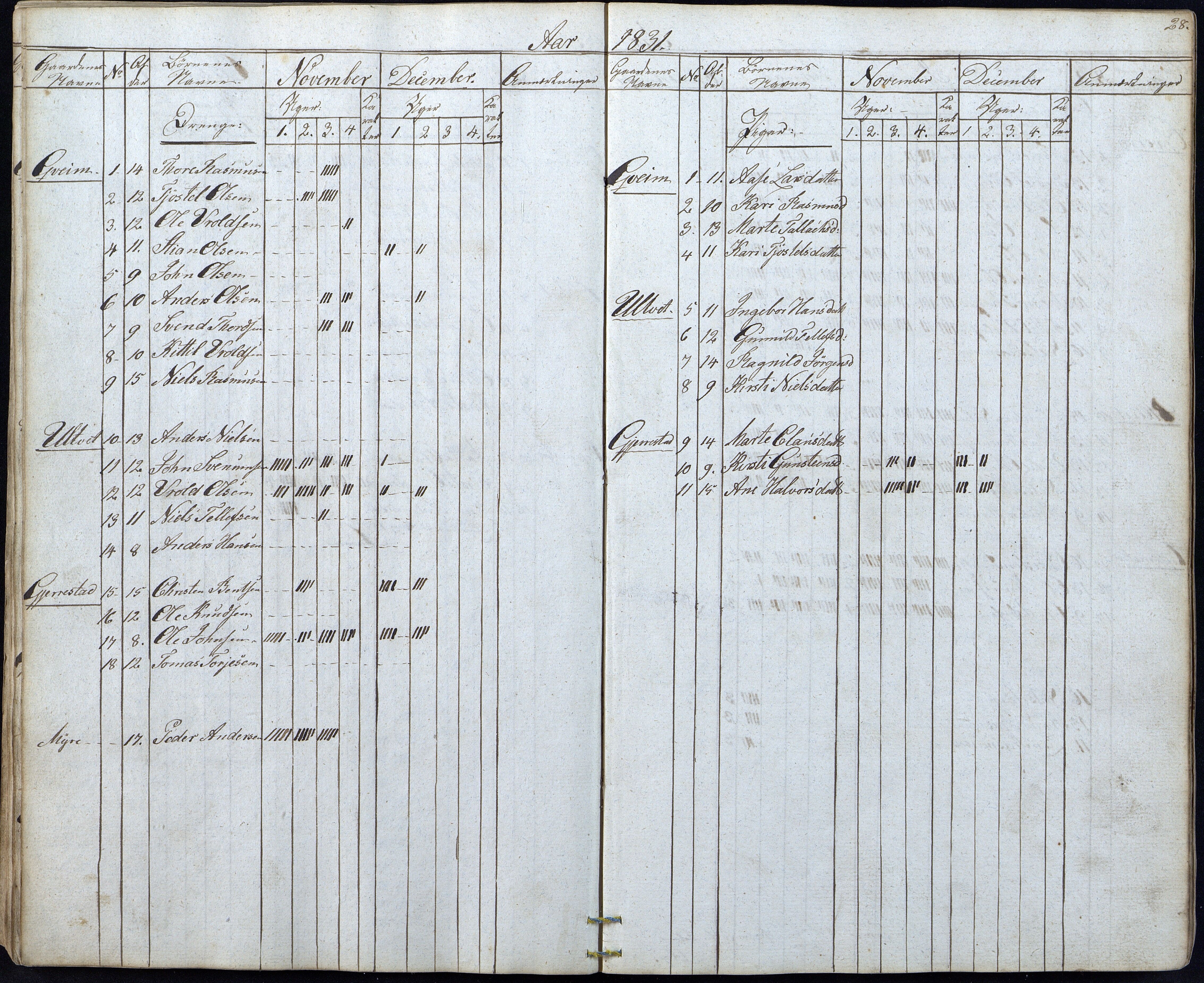 Gjerstad Kommune, Gjerstad Skole, AAKS/KA0911-550a/F01/L0003: Dagbok, 1826-1849, p. 28