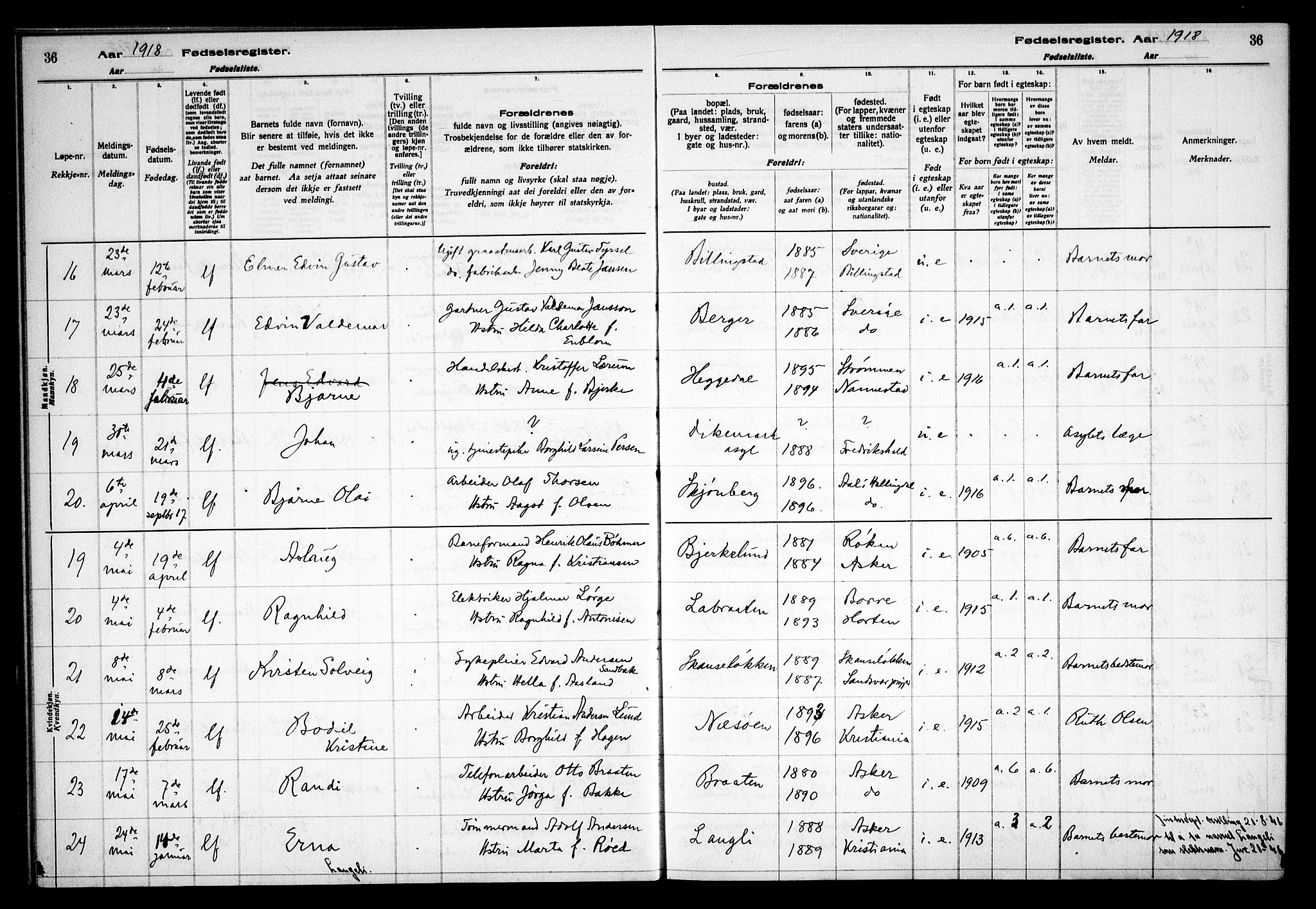 Asker prestekontor Kirkebøker, AV/SAO-A-10256a/J/L0001: Birth register no. 1, 1916-1925, p. 36