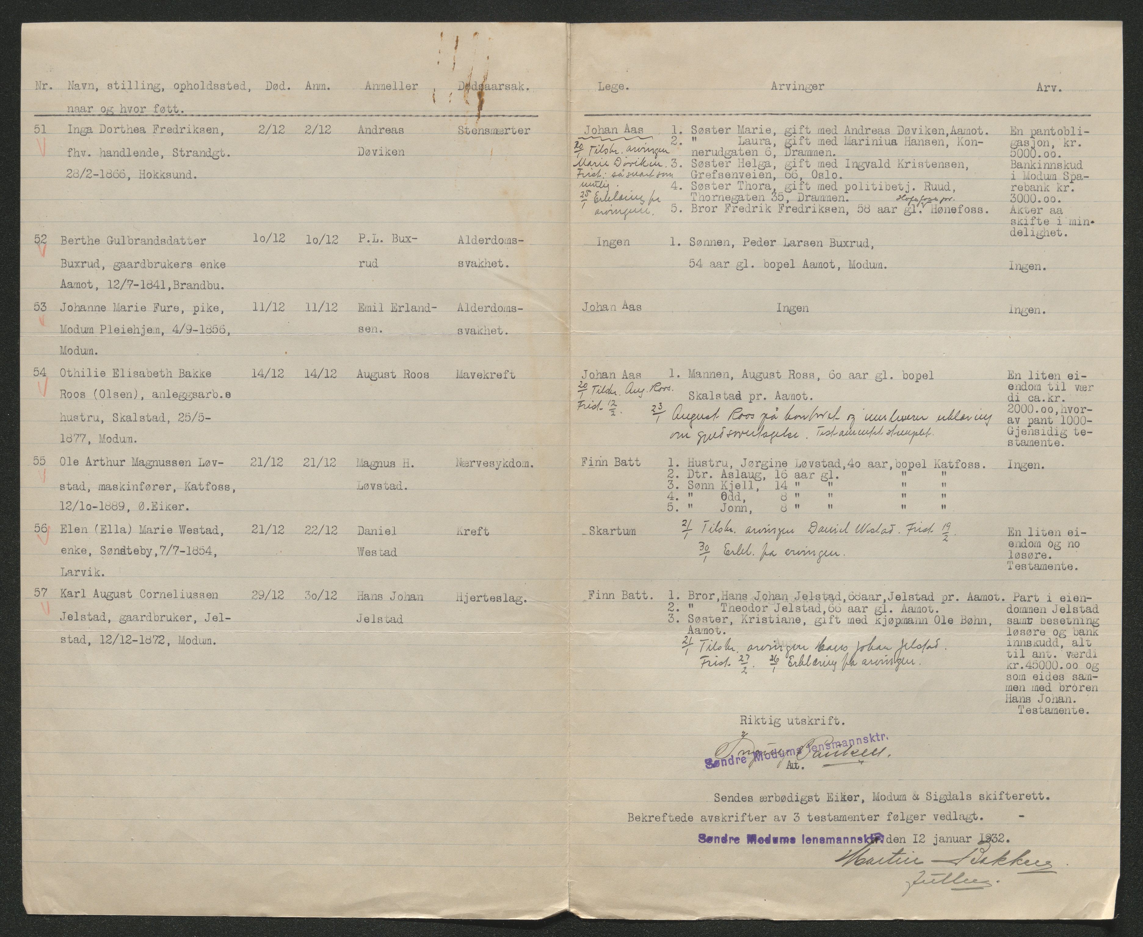 Eiker, Modum og Sigdal sorenskriveri, AV/SAKO-A-123/H/Ha/Hab/L0046: Dødsfallsmeldinger, 1930-1931, p. 1243