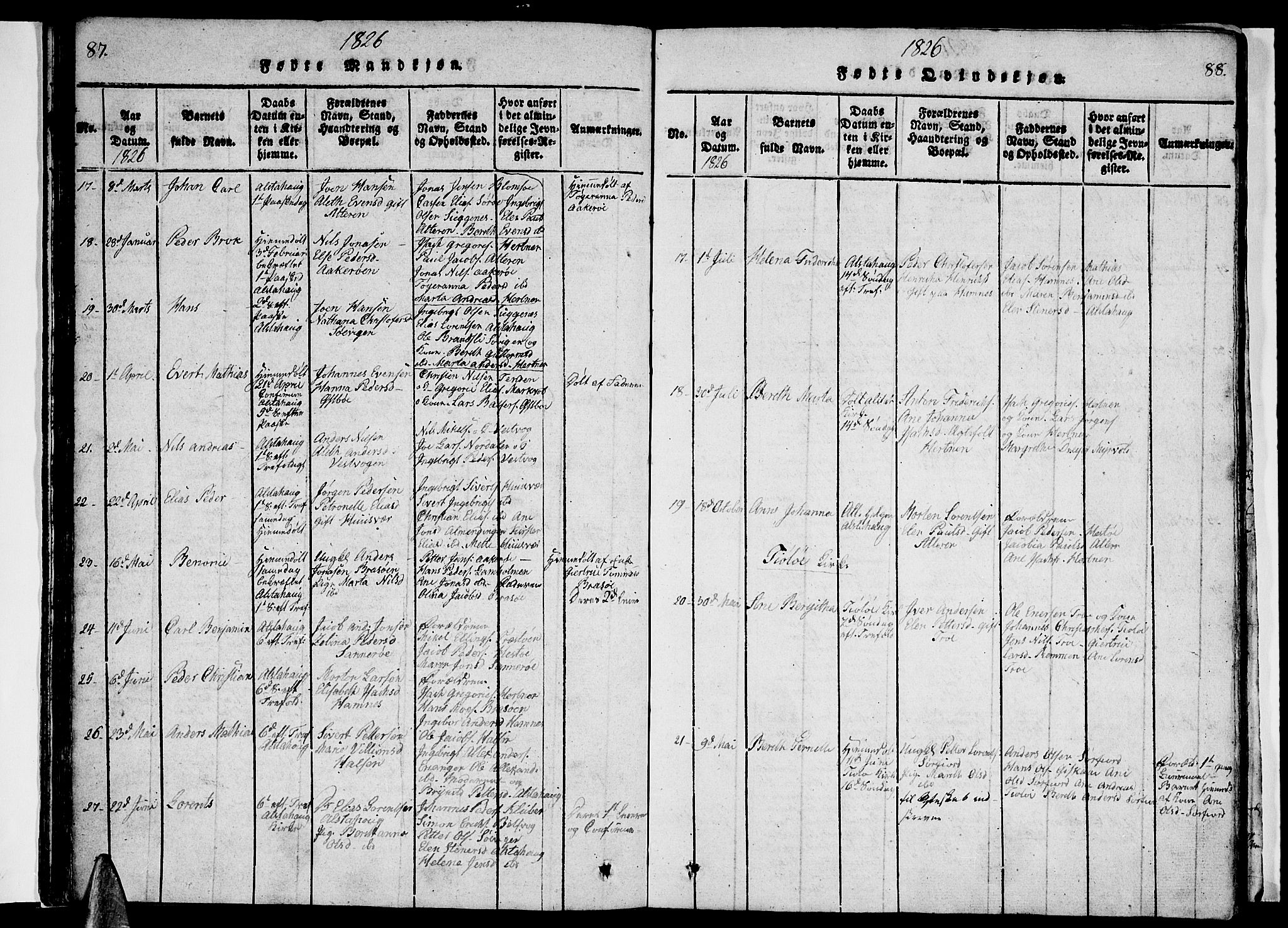 Ministerialprotokoller, klokkerbøker og fødselsregistre - Nordland, AV/SAT-A-1459/830/L0457: Parish register (copy) no. 830C01 /1, 1820-1842, p. 87-88