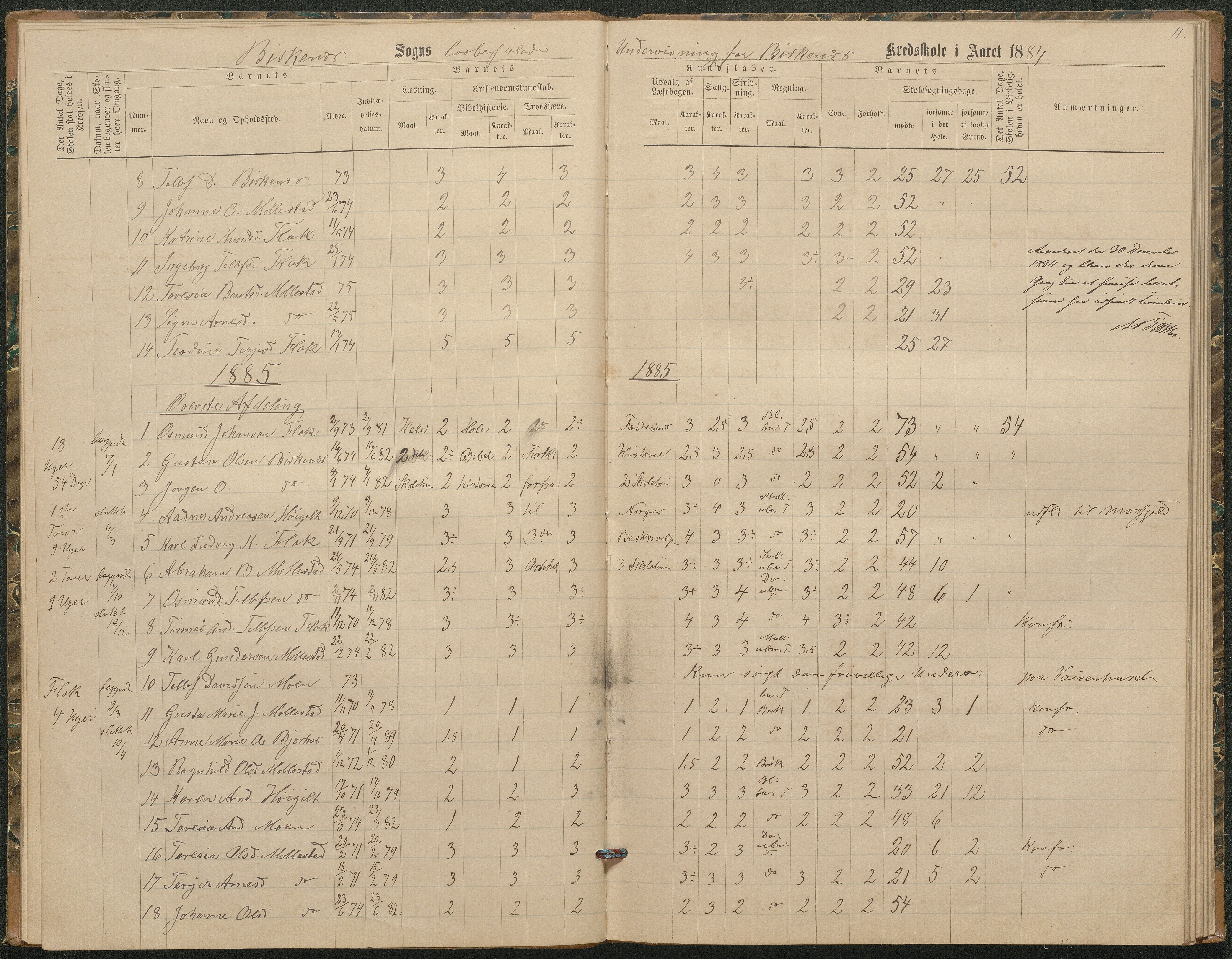 Birkenes kommune, Birkenes krets/Birkeland folkeskole frem til 1991, AAKS/KA0928-550a_91/F02/L0003: Skoleprotokoll, 1879-1891, p. 11