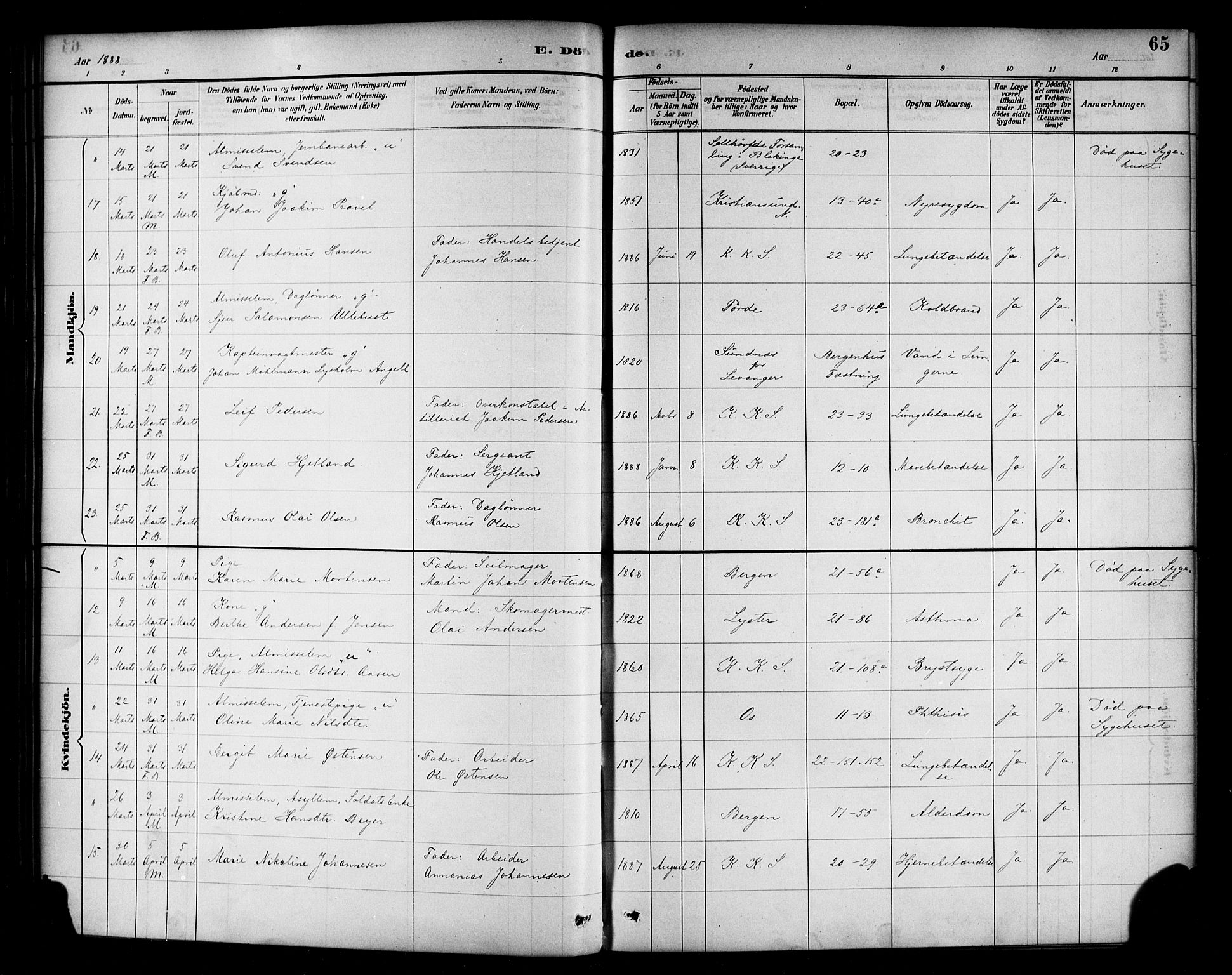 Korskirken sokneprestembete, SAB/A-76101/H/Haa/L0047: Parish register (official) no. E 5, 1884-1910, p. 65