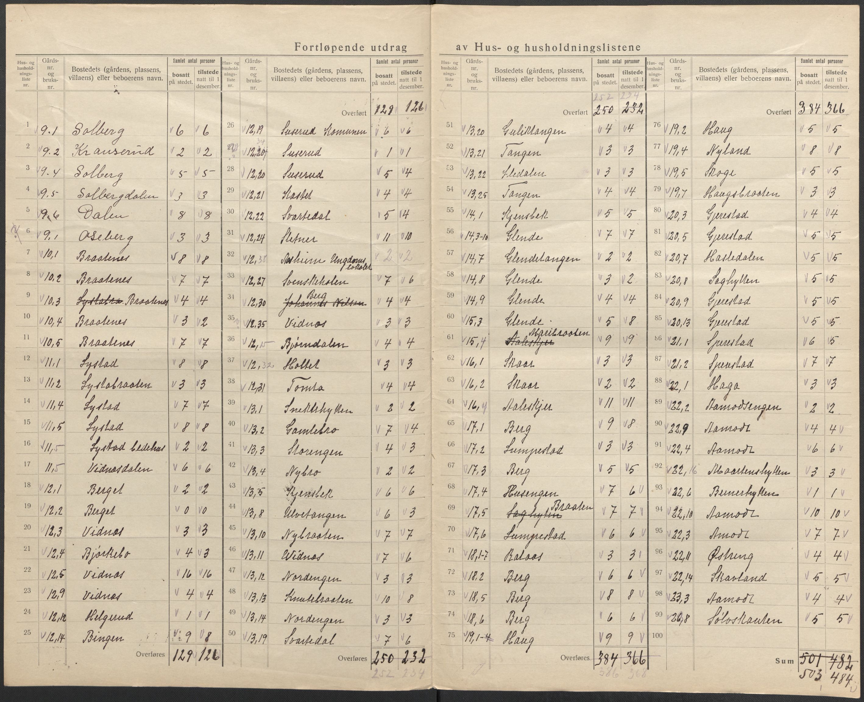 SAO, 1920 census for Skiptvet, 1920, p. 18