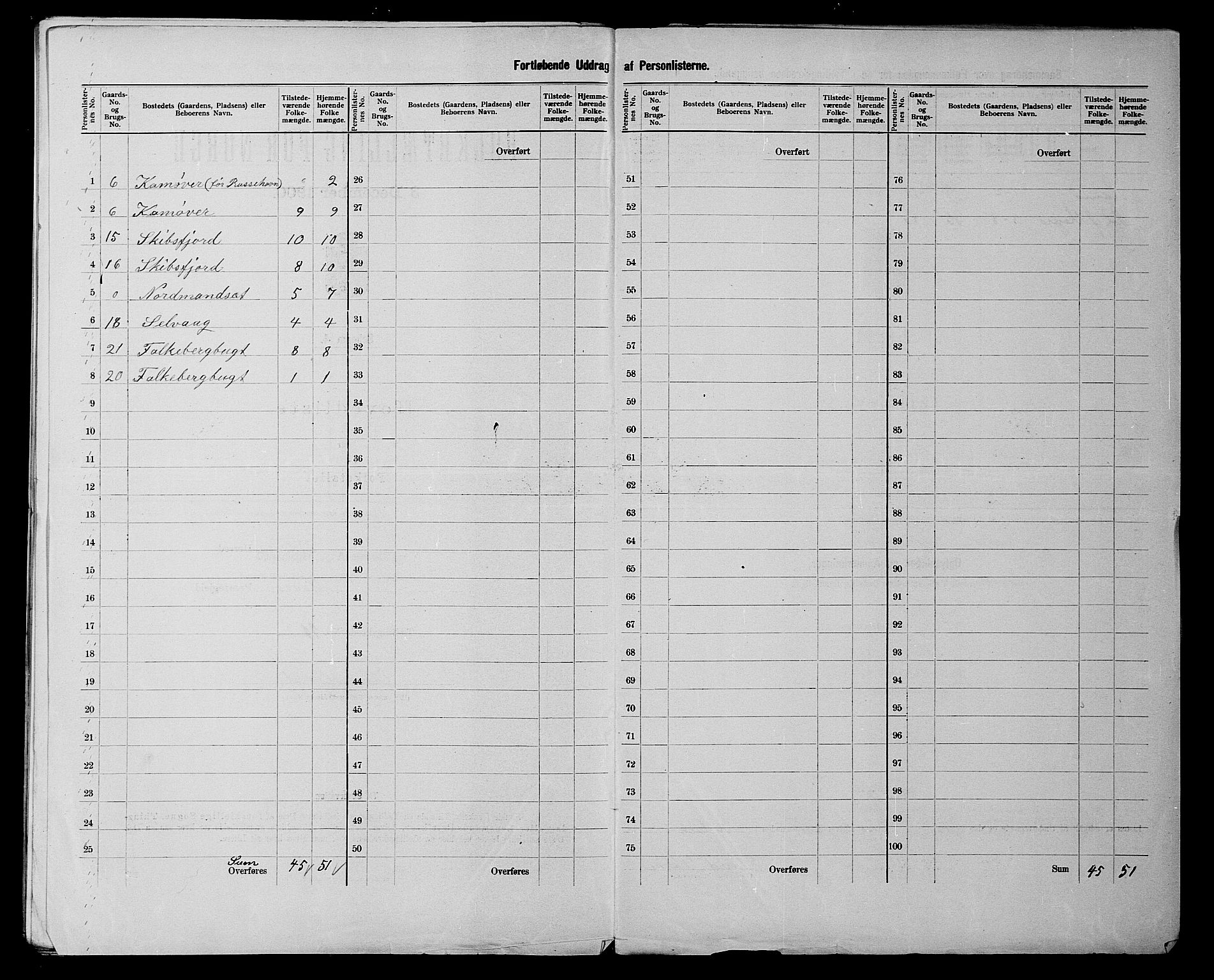 SATØ, 1900 census for Kjelvik, 1900, p. 25