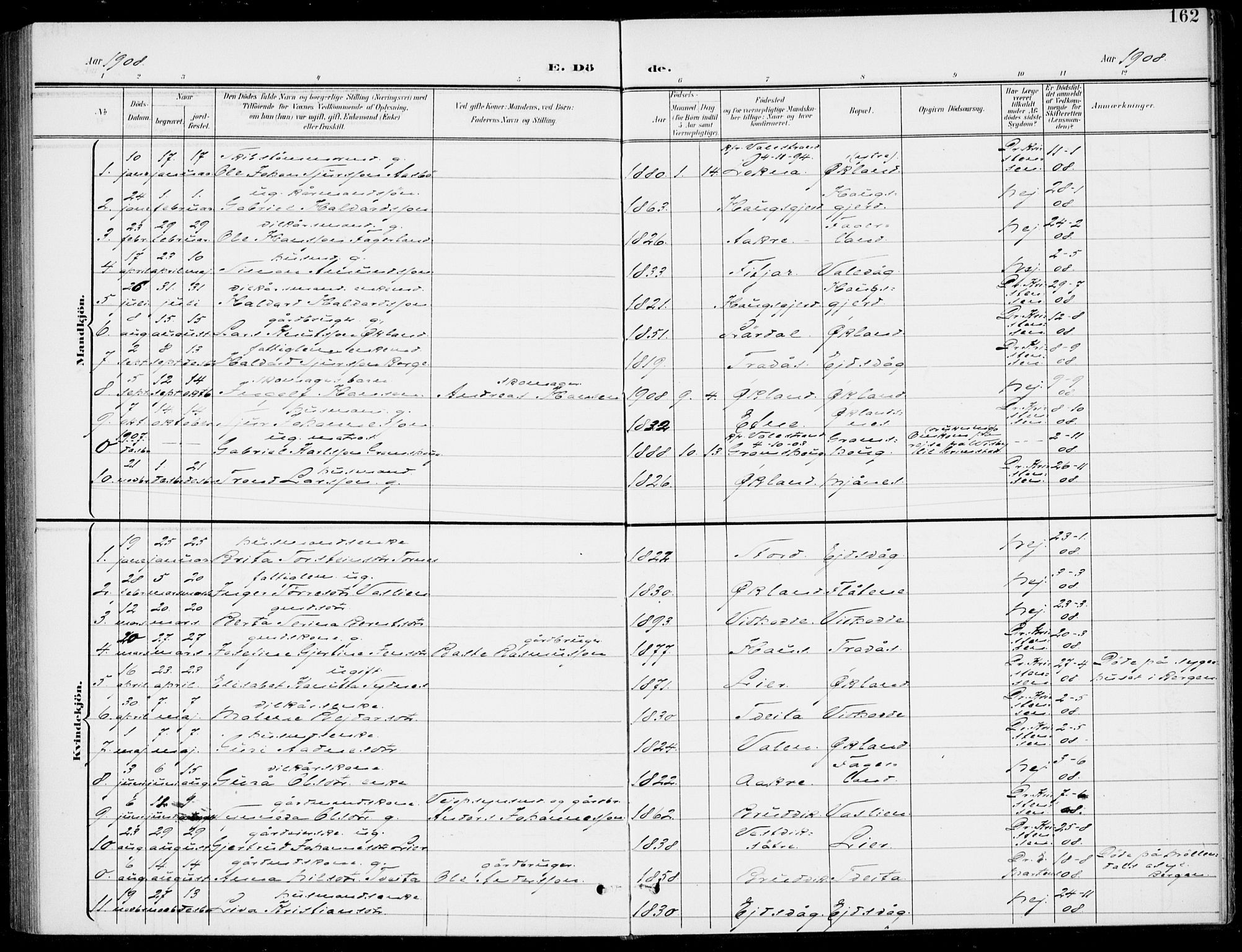 Sveio Sokneprestembete, SAB/A-78501/H/Haa: Parish register (official) no. C 3, 1899-1916, p. 162