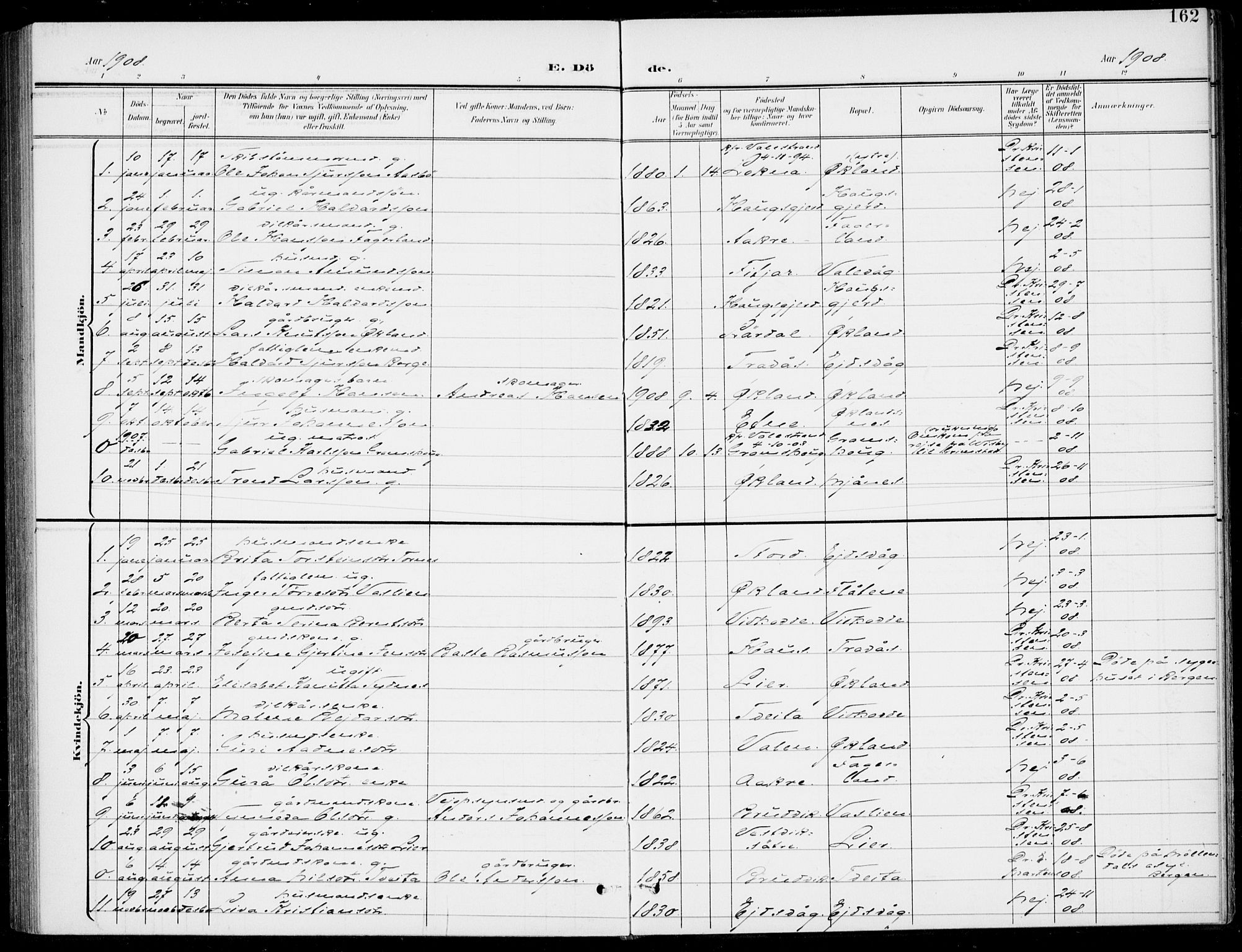 Sveio Sokneprestembete, AV/SAB-A-78501/H/Haa: Parish register (official) no. C 3, 1899-1916, p. 162