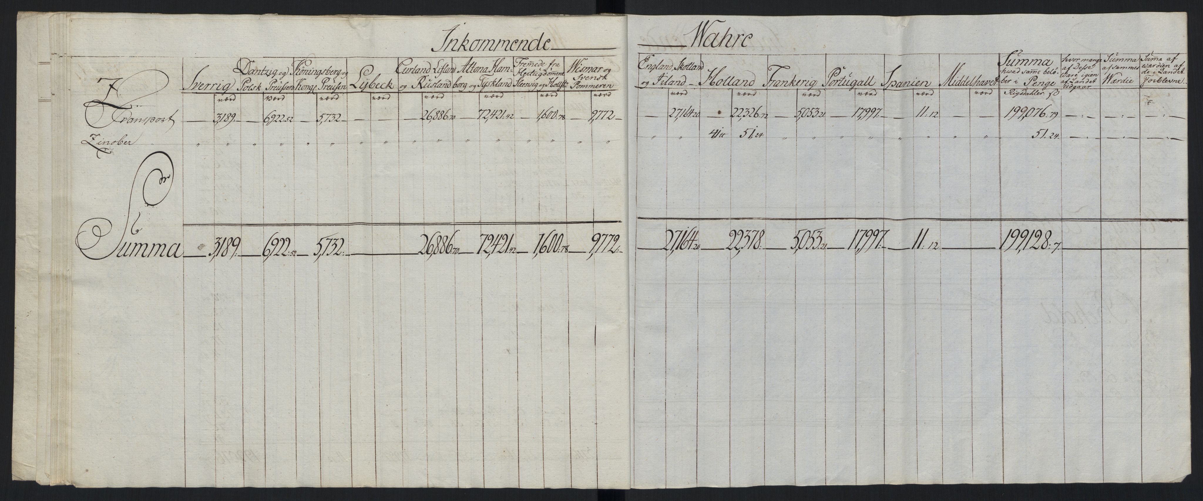 Generaltollkammeret, tollregnskaper, AV/RA-EA-5490/R33/L0213/0001: Tollregnskaper Trondheim A / Tabeller over inn- og utførte varer fra og til fremmede steder, 1786-1795, p. 115