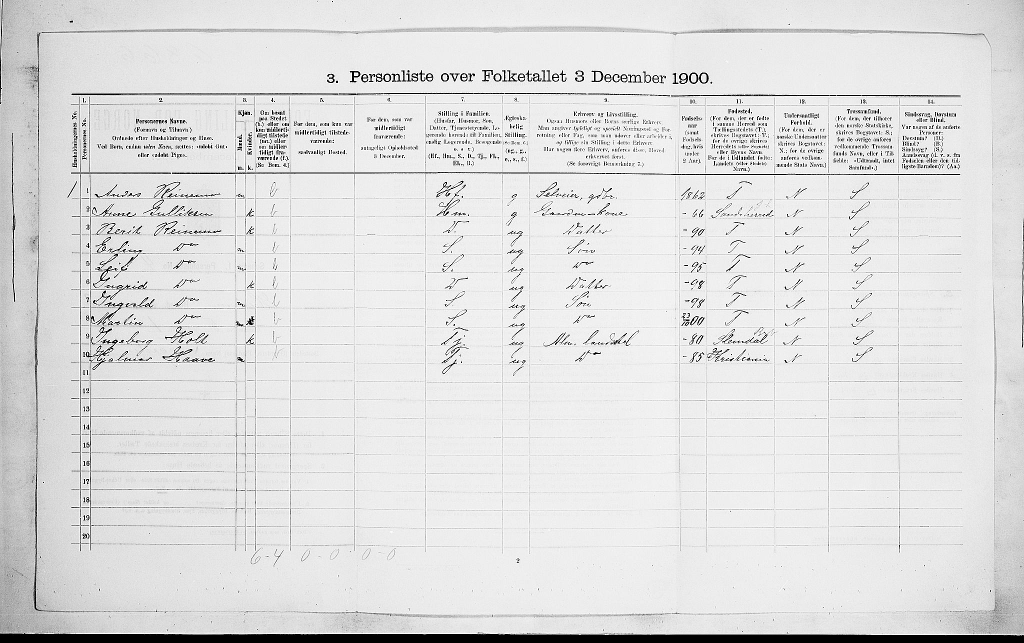 RA, 1900 census for Hedrum, 1900, p. 145