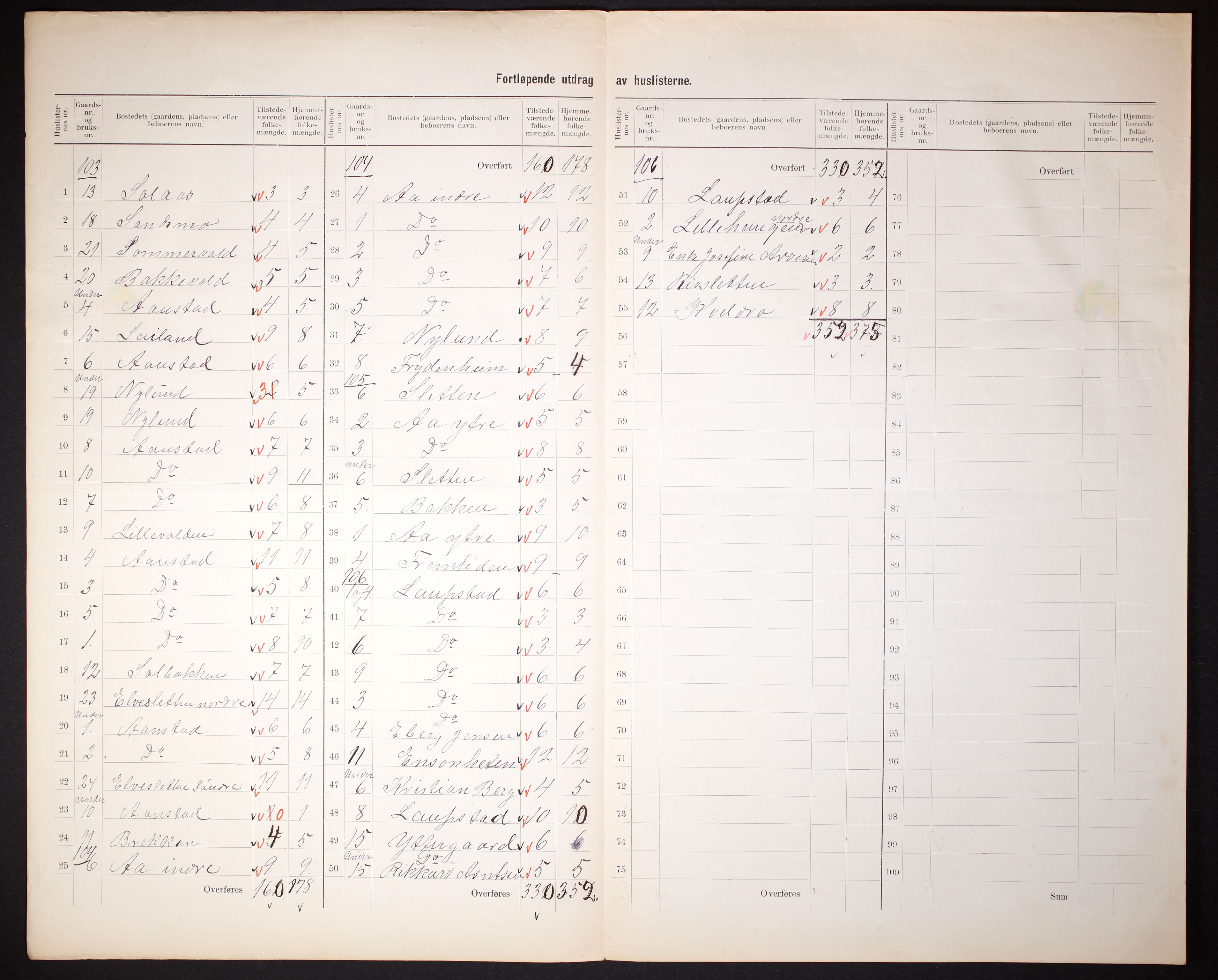 RA, 1910 census for Ibestad, 1910, p. 50