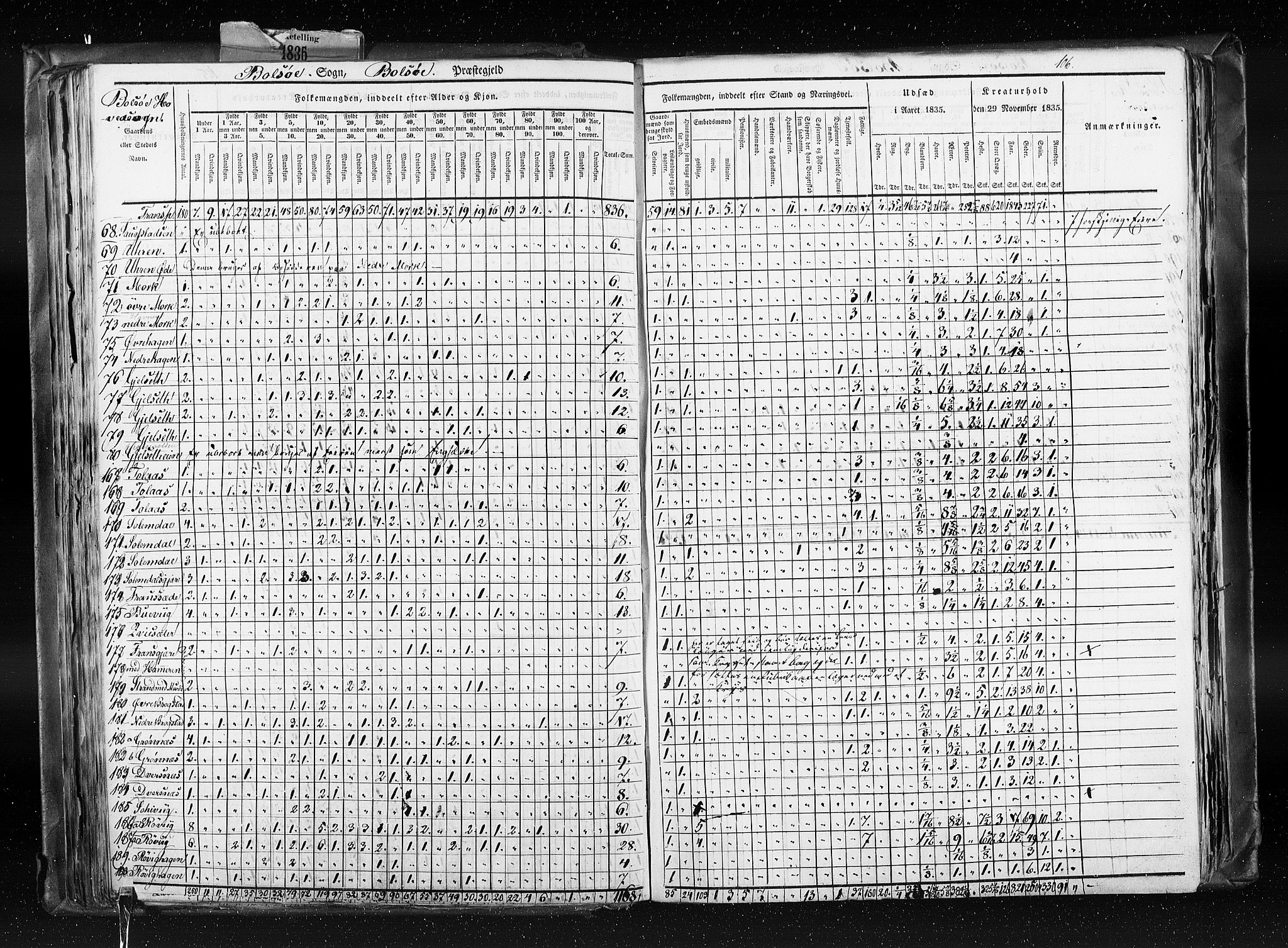 RA, Census 1835, vol. 8: Romsdal amt og Søndre Trondhjem amt, 1835, p. 106