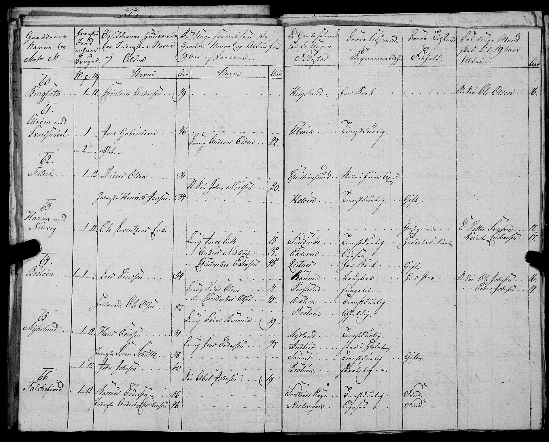 Fylkesmannen i Nordland, AV/SAT-A-0499/1.1/R/Ra/L0028: Innrulleringsmanntall for Hadsel (Kalsnes og Ulvøe fjerdinger), 1806-1836, p. 276