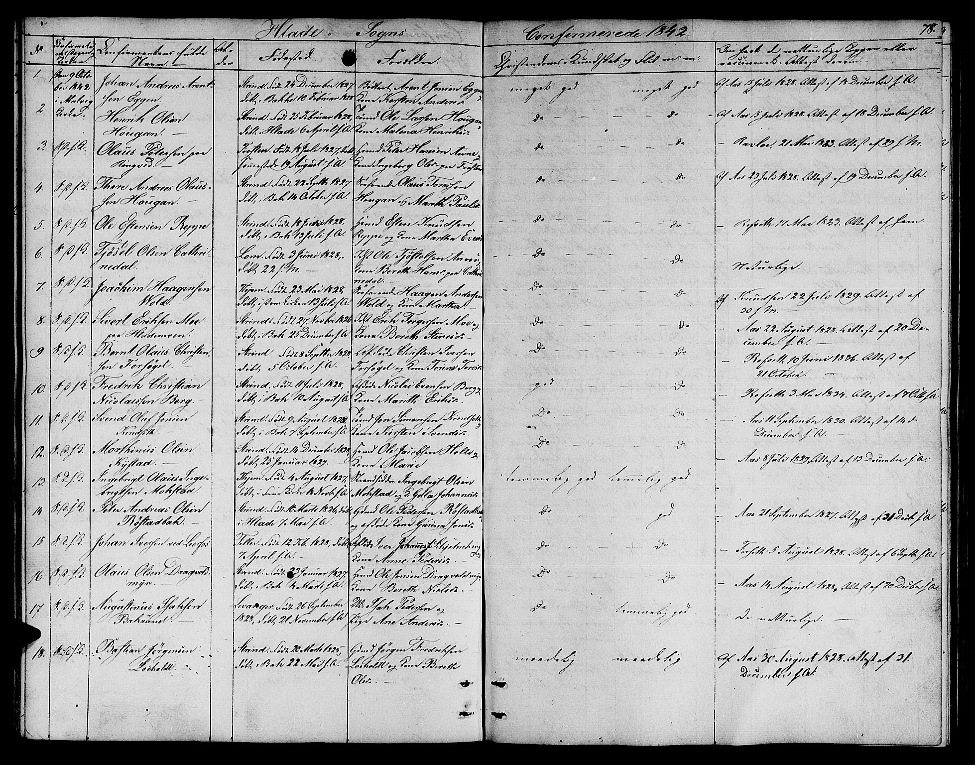 Ministerialprotokoller, klokkerbøker og fødselsregistre - Sør-Trøndelag, AV/SAT-A-1456/606/L0309: Parish register (copy) no. 606C05, 1841-1849, p. 78