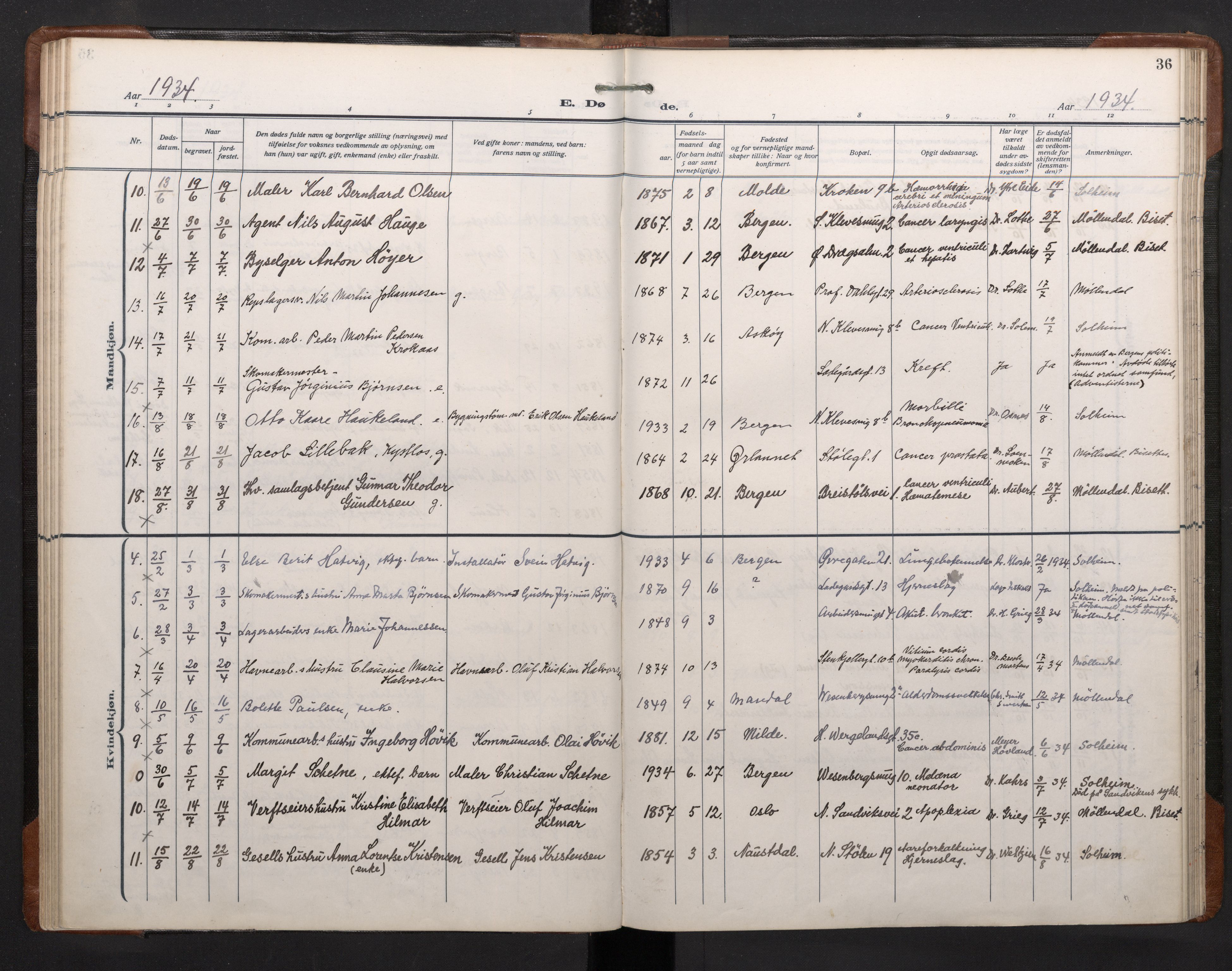 Mariakirken Sokneprestembete, AV/SAB-A-76901/H/Haa/L0020: Parish register (official) no. E 1, 1918-1956, p. 35b-36a