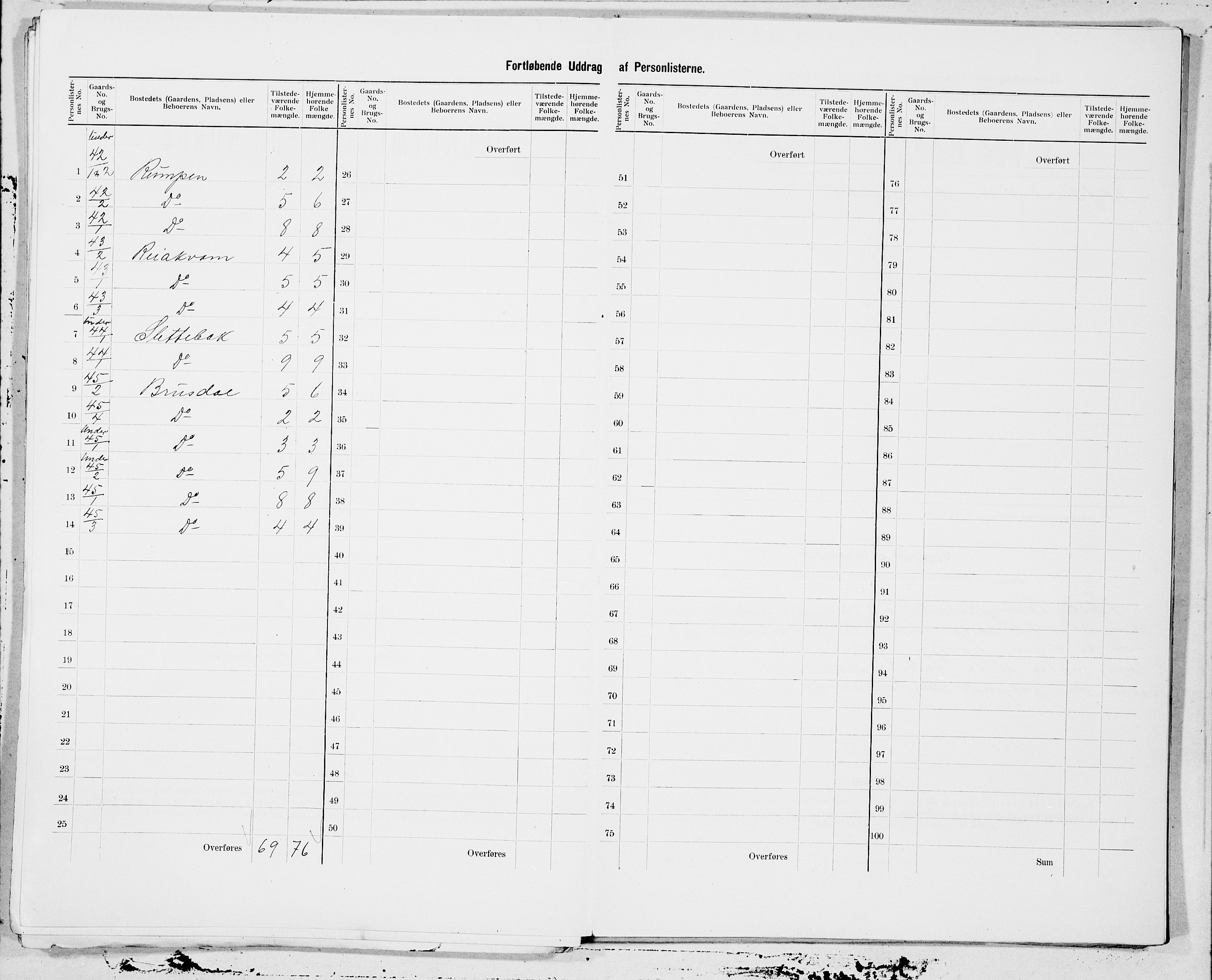 SAT, 1900 census for Skodje, 1900, p. 7