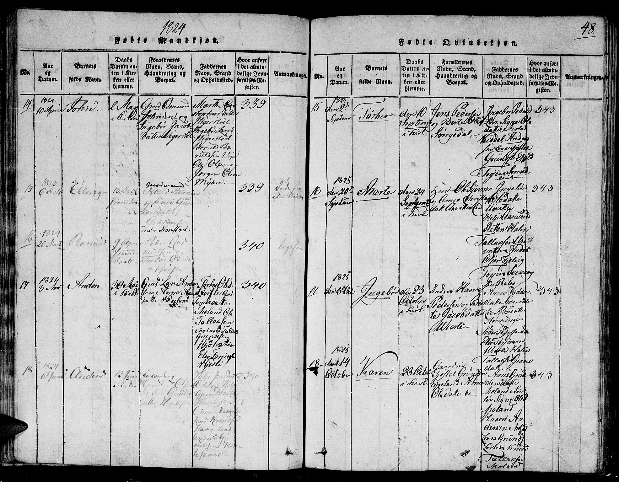 Gjerstad sokneprestkontor, AV/SAK-1111-0014/F/Fb/Fbb/L0001: Parish register (copy) no. B 1, 1813-1863, p. 48