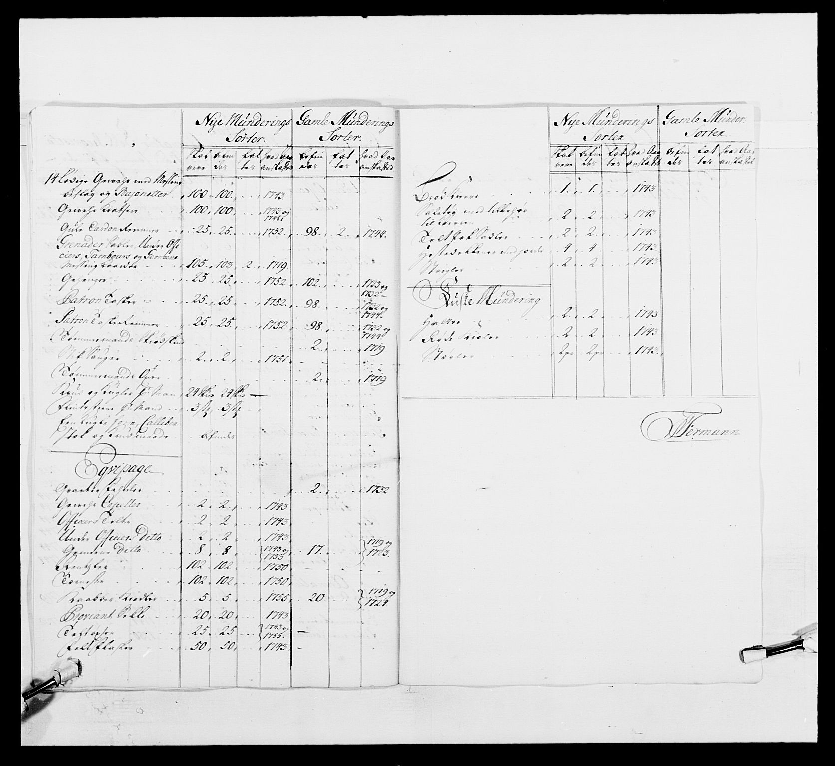 Kommanderende general (KG I) med Det norske krigsdirektorium, AV/RA-EA-5419/E/Ea/L0497: 2. Smålenske regiment, 1748-1765, p. 322