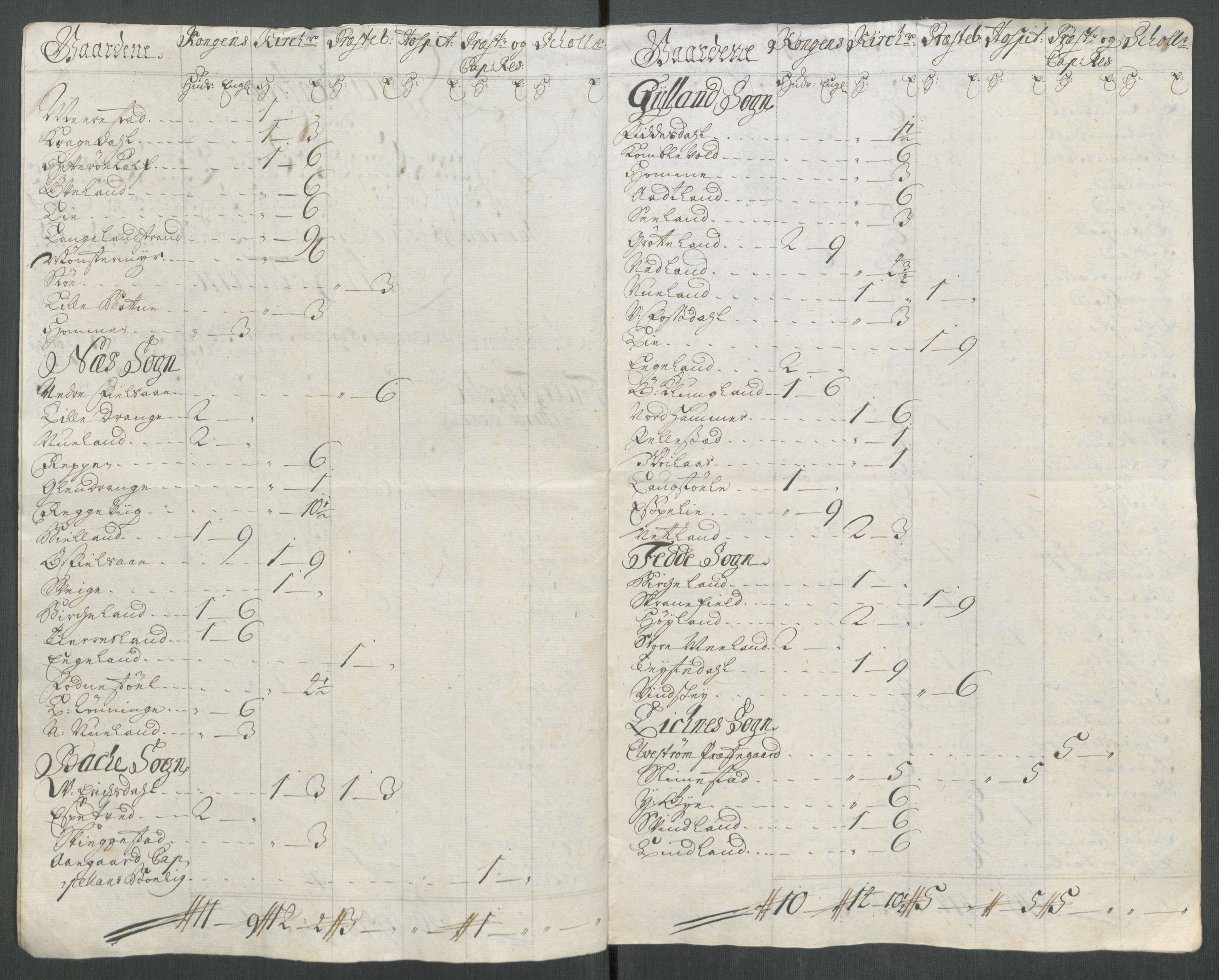 Rentekammeret inntil 1814, Reviderte regnskaper, Fogderegnskap, RA/EA-4092/R43/L2561: Fogderegnskap Lista og Mandal, 1717, p. 20