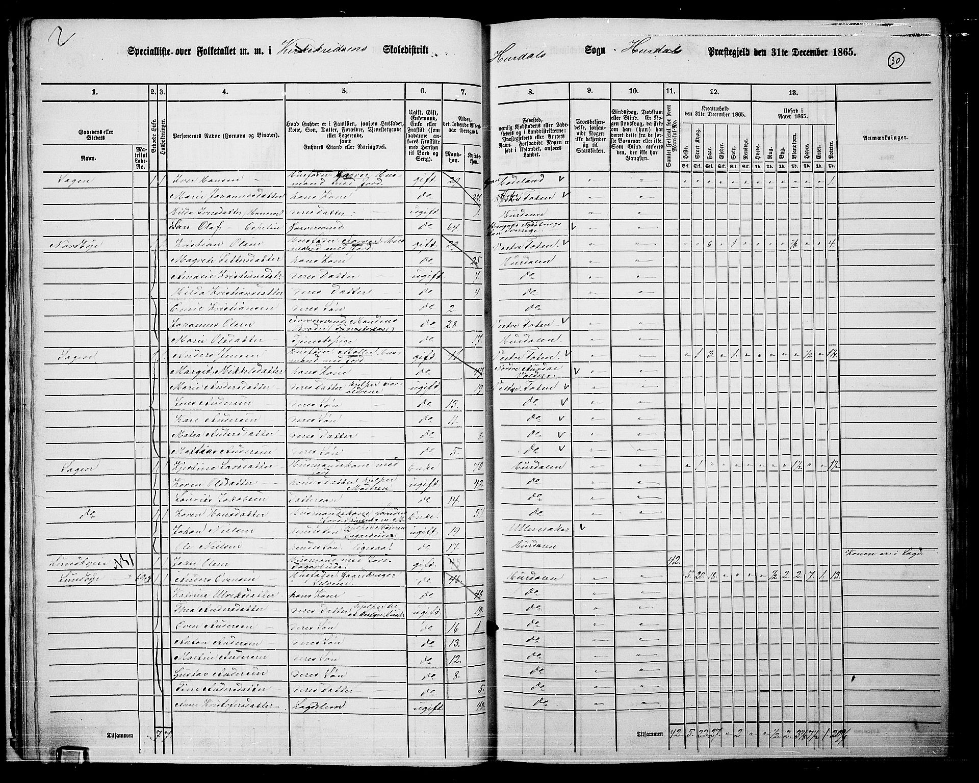 RA, 1865 census for Hurdal, 1865, p. 27