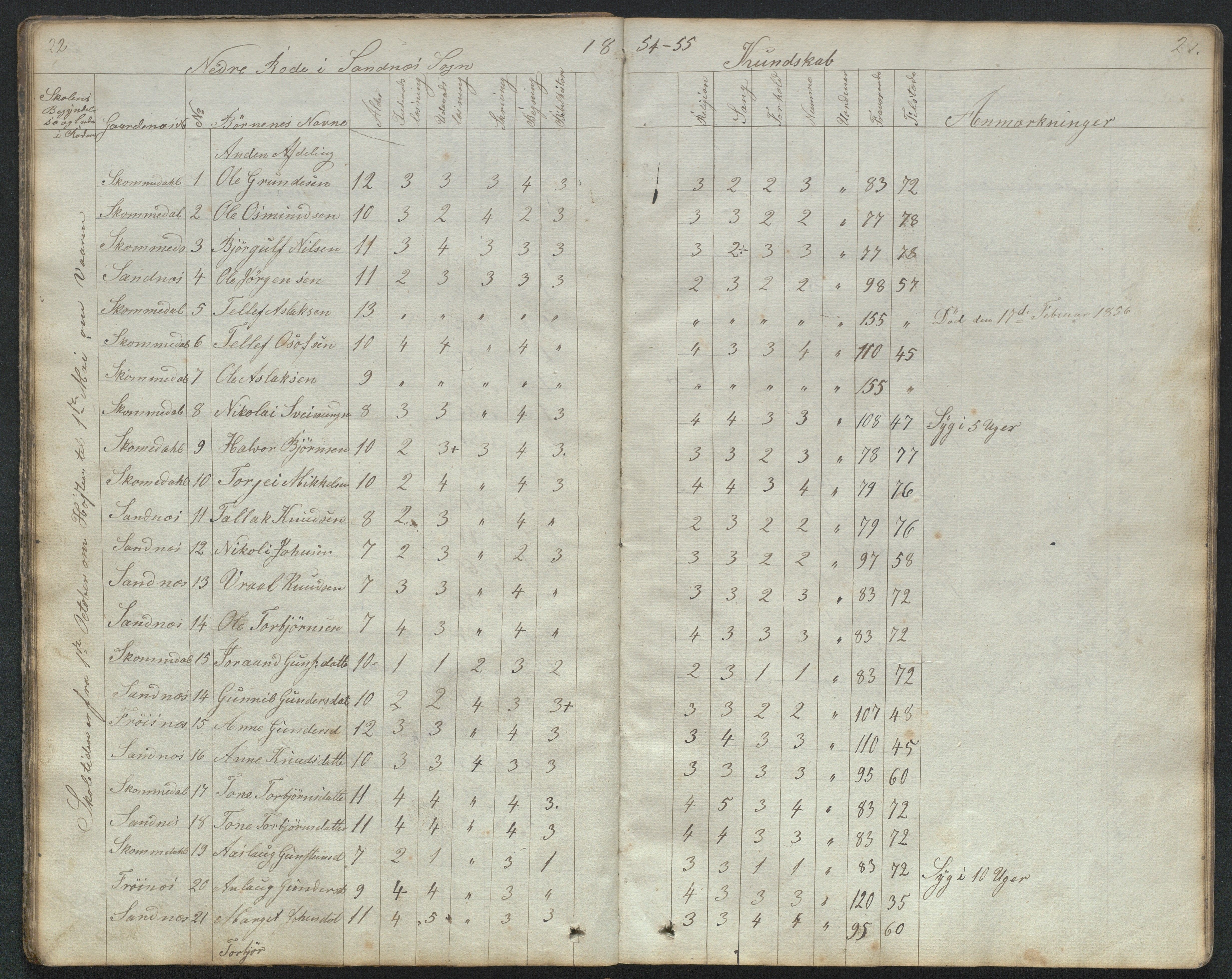 Bygland kommune, Skulekrinsar i Midt-Bygland, AAKS/KA0938-550b/F2/L0001: Dagbok og karakterprotokoll Sandnes, Skomedal og Frøysnes, 1849-1884, p. 22-23
