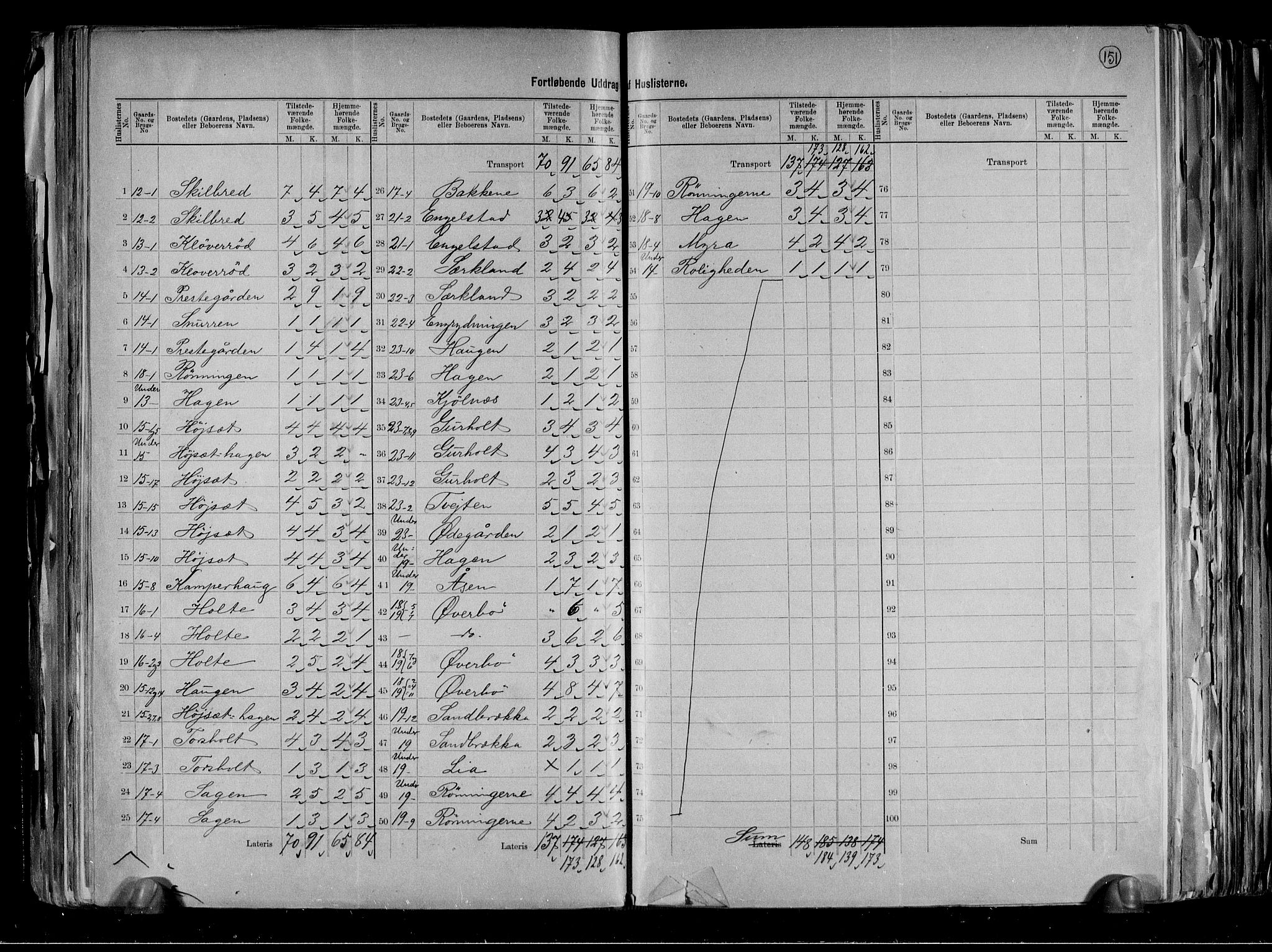 RA, 1891 census for 0811 Slemdal, 1891, p. 8