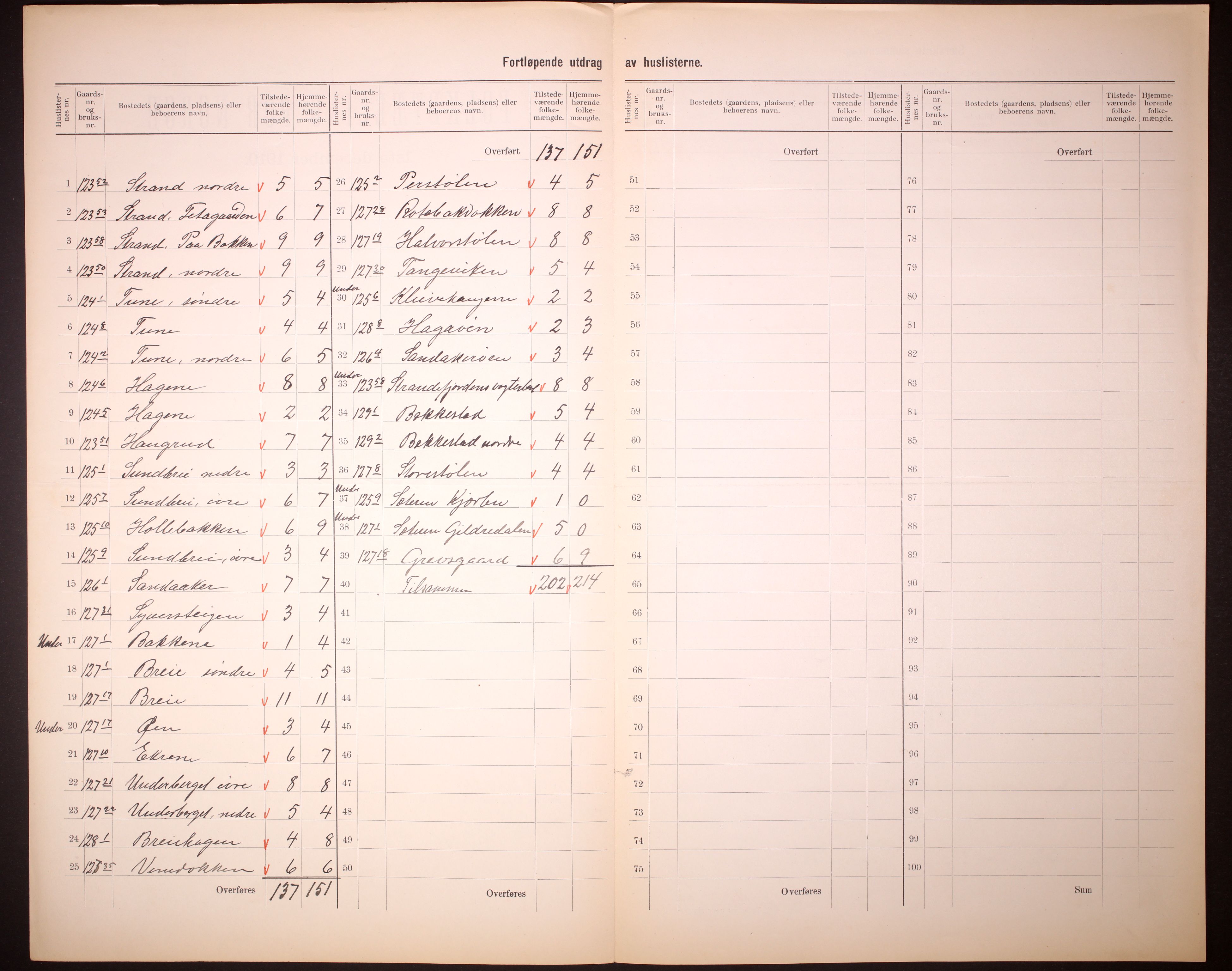 RA, 1910 census for Ål, 1910, p. 44