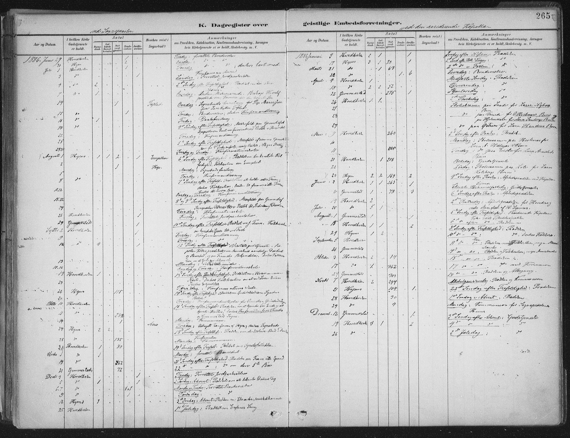 Gloppen sokneprestembete, AV/SAB-A-80101/H/Haa/Haab/L0001: Parish register (official) no. B  1, 1885-1905, p. 265