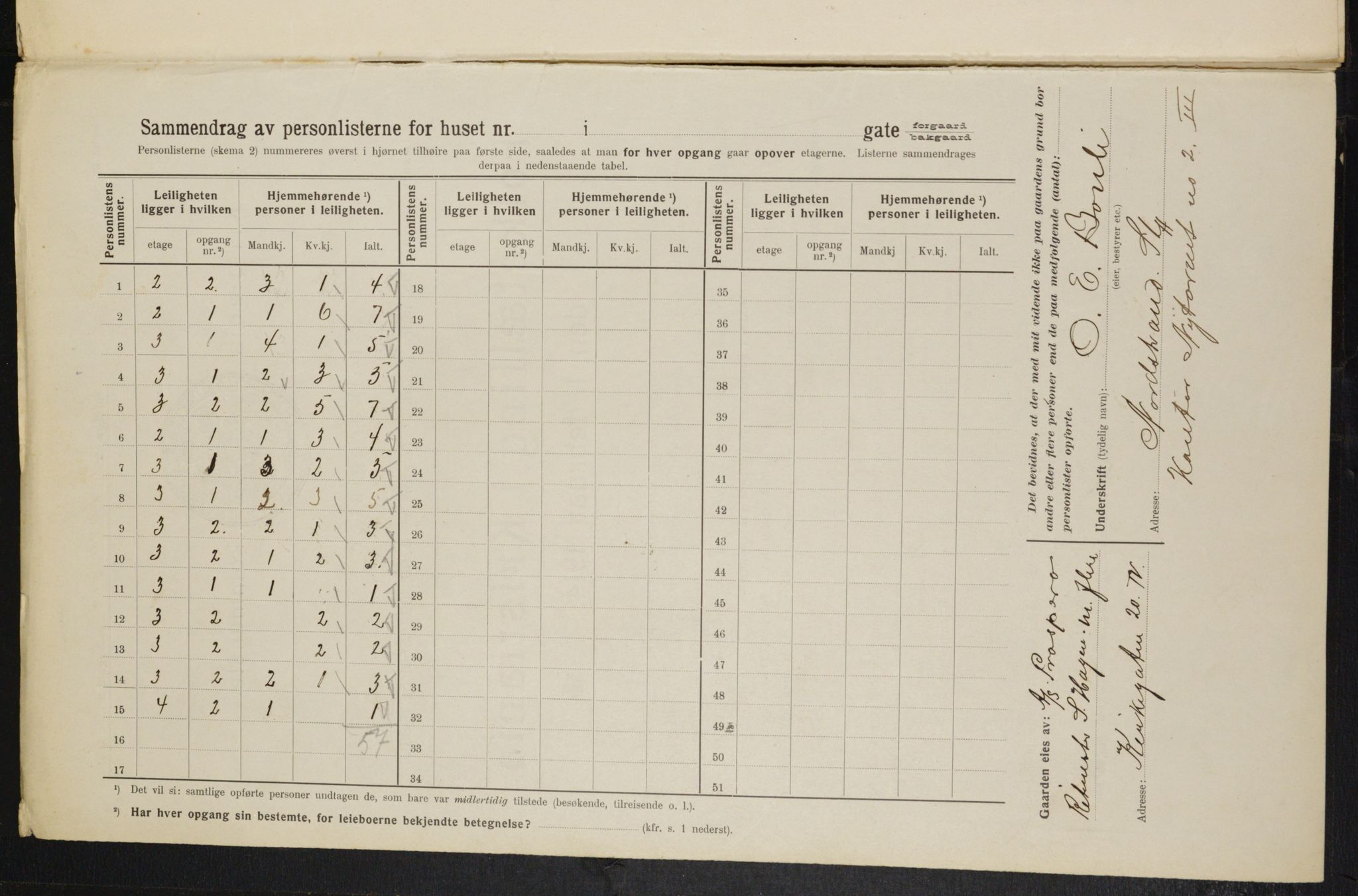 OBA, Municipal Census 1914 for Kristiania, 1914, p. 74032