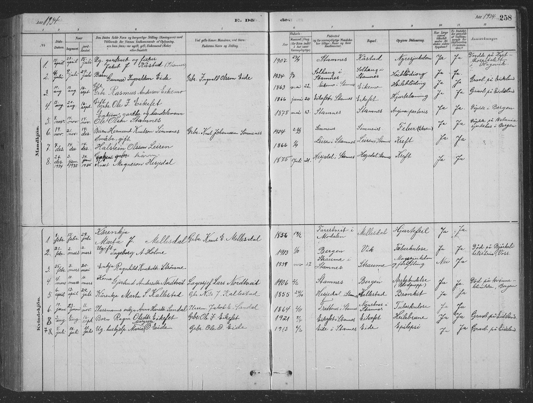 Vaksdal Sokneprestembete, SAB/A-78901/H/Hab: Parish register (copy) no. D 1, 1878-1939, p. 258