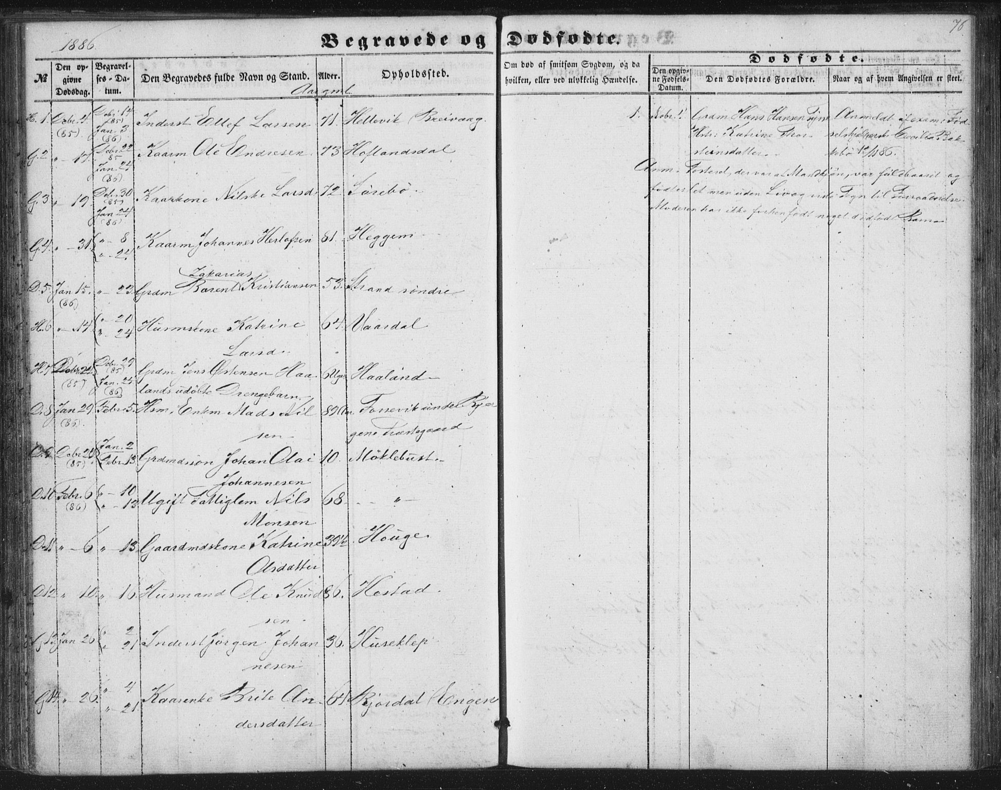 Fjaler sokneprestembete, AV/SAB-A-79801/H/Haa/Haaa/L0012: Parish register (official) no. A 12, 1854-1887, p. 76